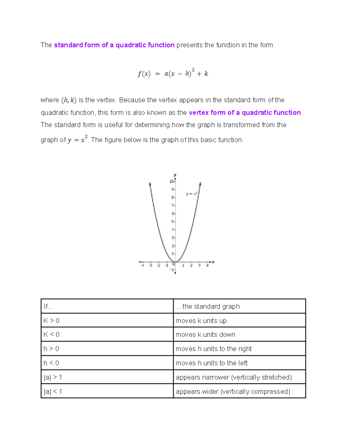 Quadratics Transformations: Understanding Vertex Form and Graphs - Studocu