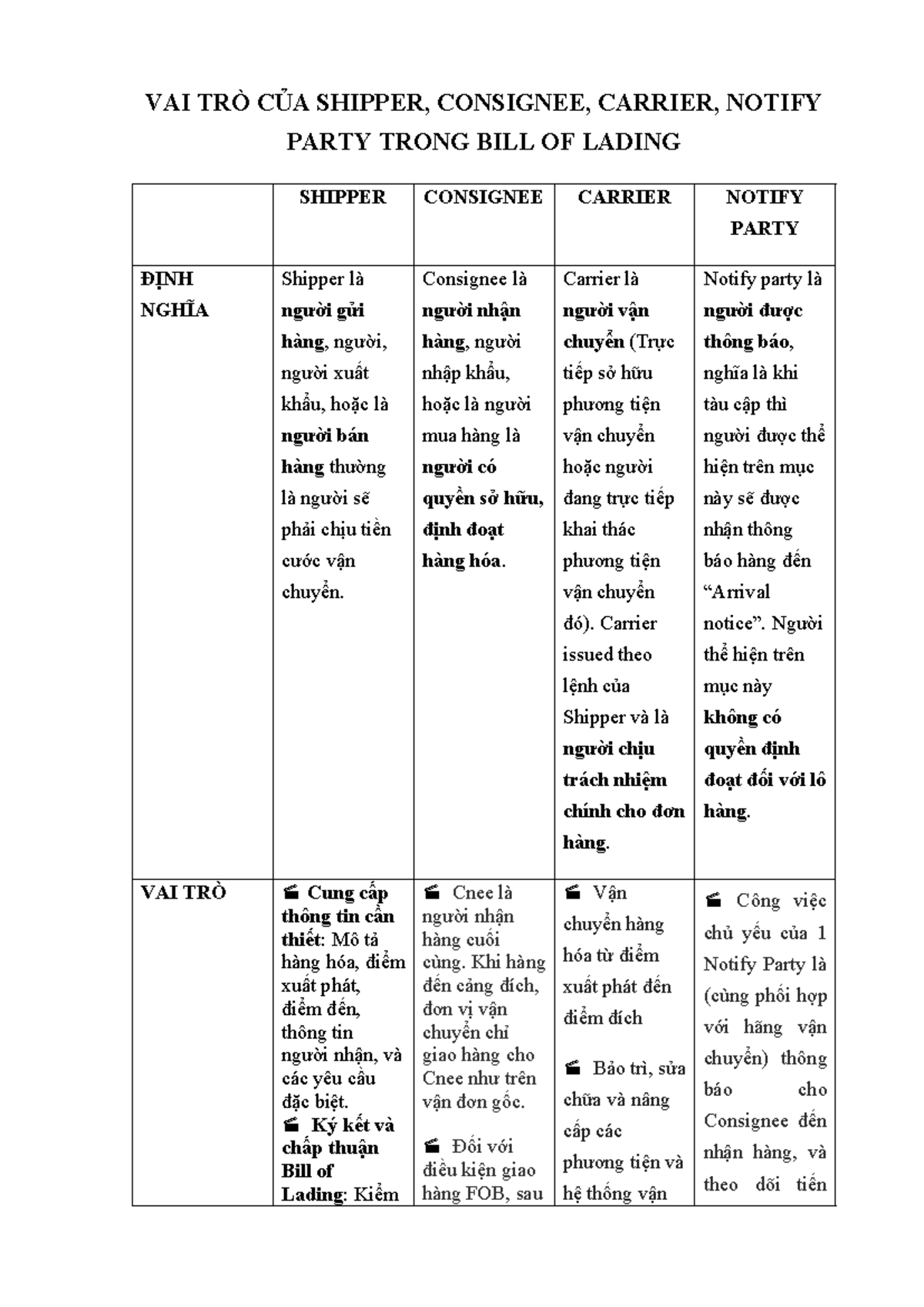 Vai Trò Của Shipper, Consignee, Carrier, Notify Party Trong BL - Studocu