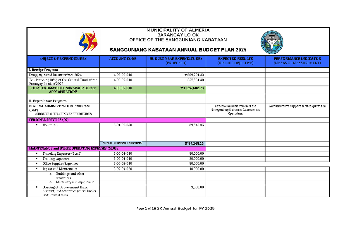 SK Annual Budget Plan 2025 for Youth Development Programs - Studocu