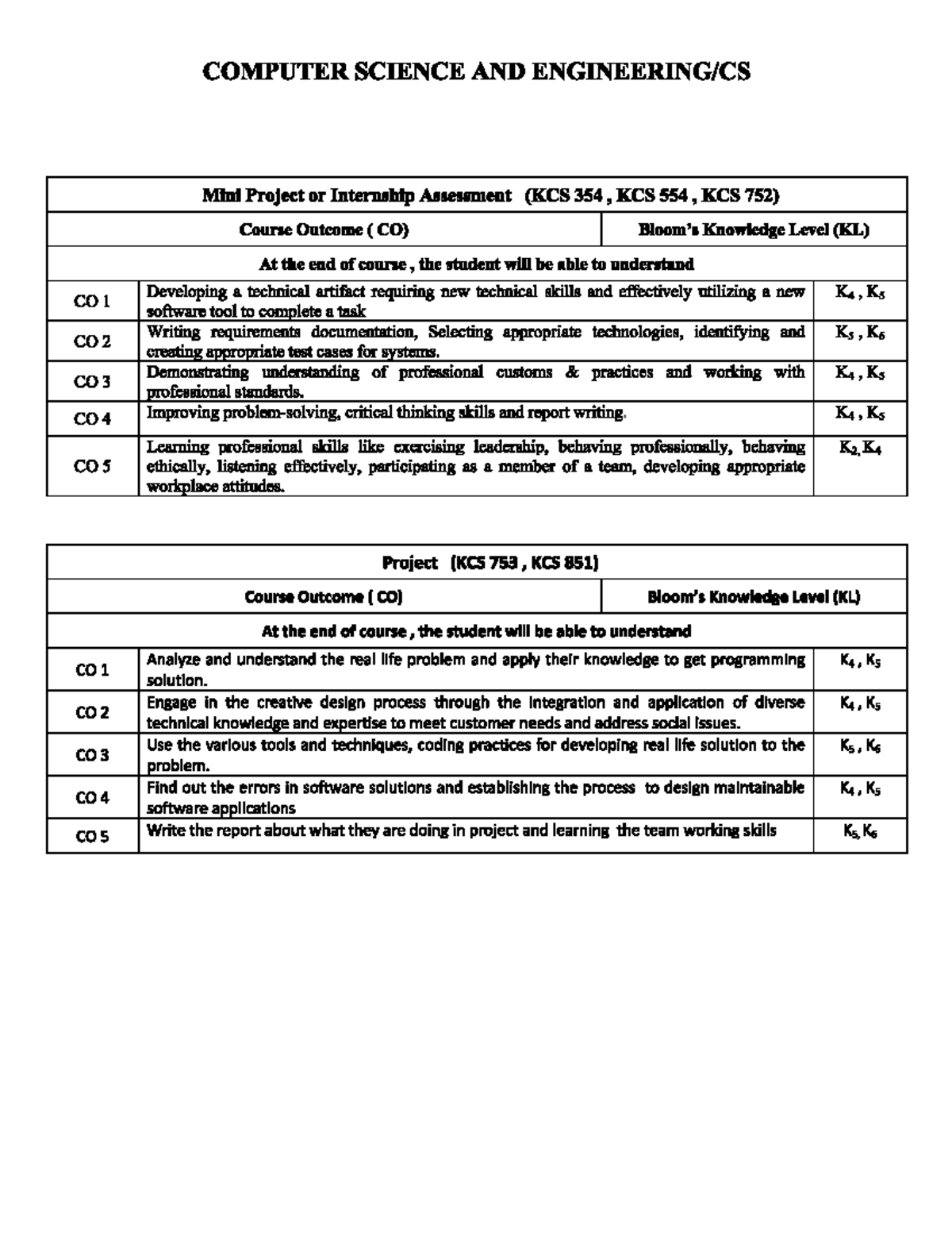 COMPUTER SCIENCE Mini Project & Internship Assessment Syllabus (KCS 354 ...