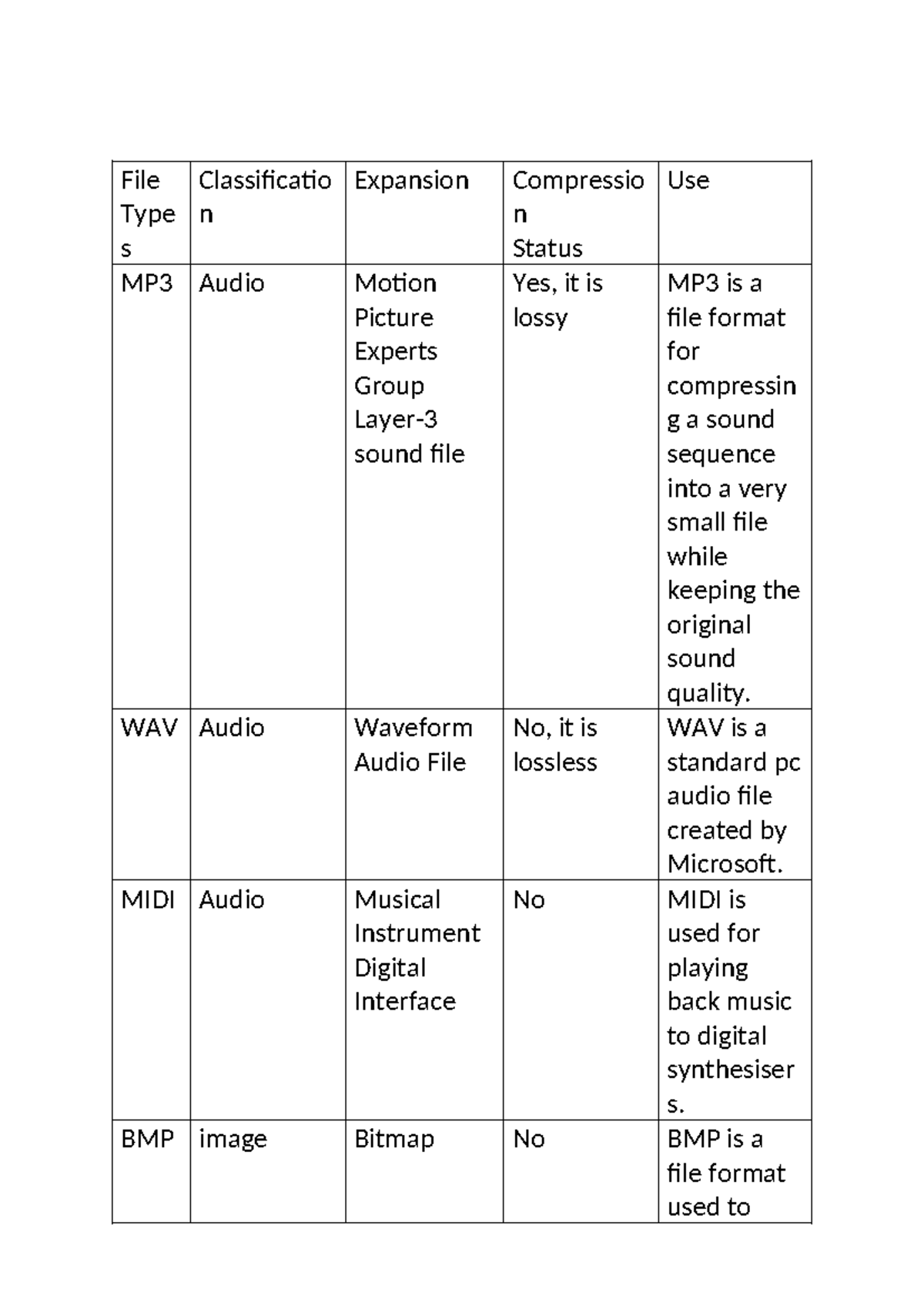 Technical Report on Digital Media Formats and Digitisation Methods ...