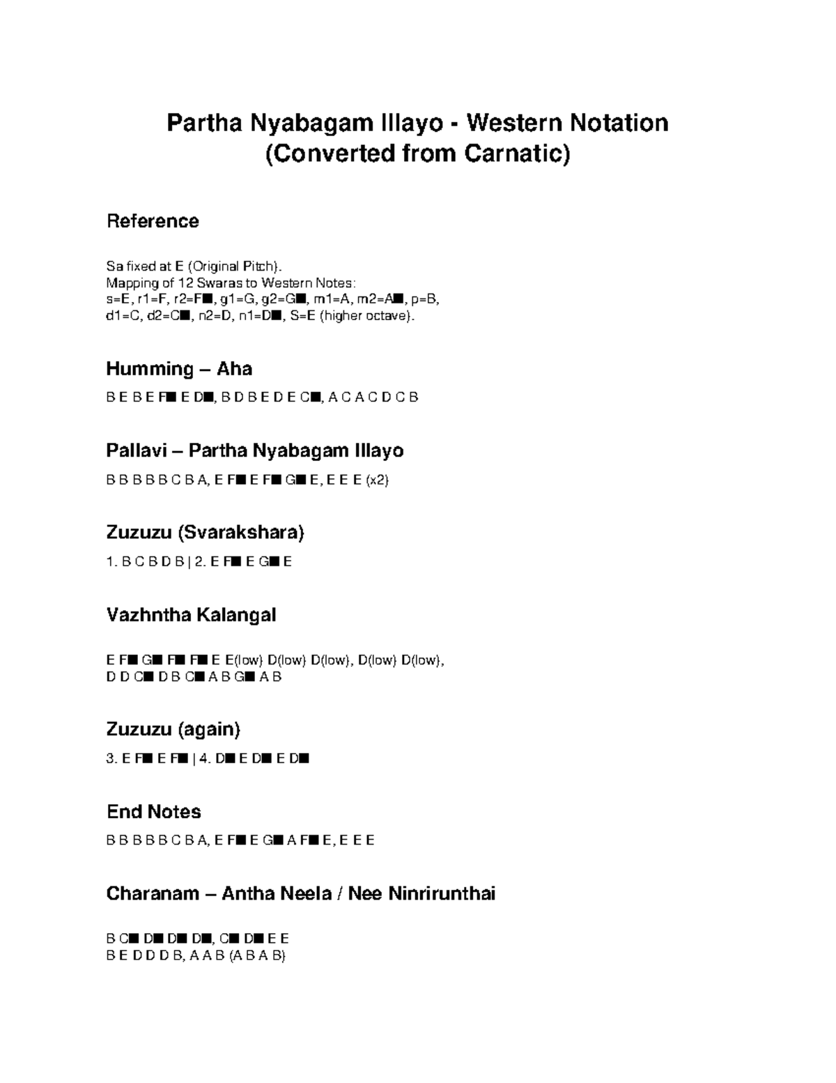 Partha Nyabagam Illayo Western Notation (E Pitch) - Swara Mapping - Studocu