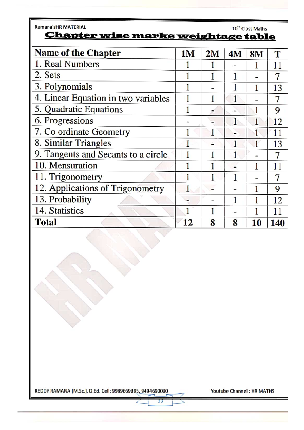 Maths important questions - MATERIAL 10th Class Maths Chapter wise ...