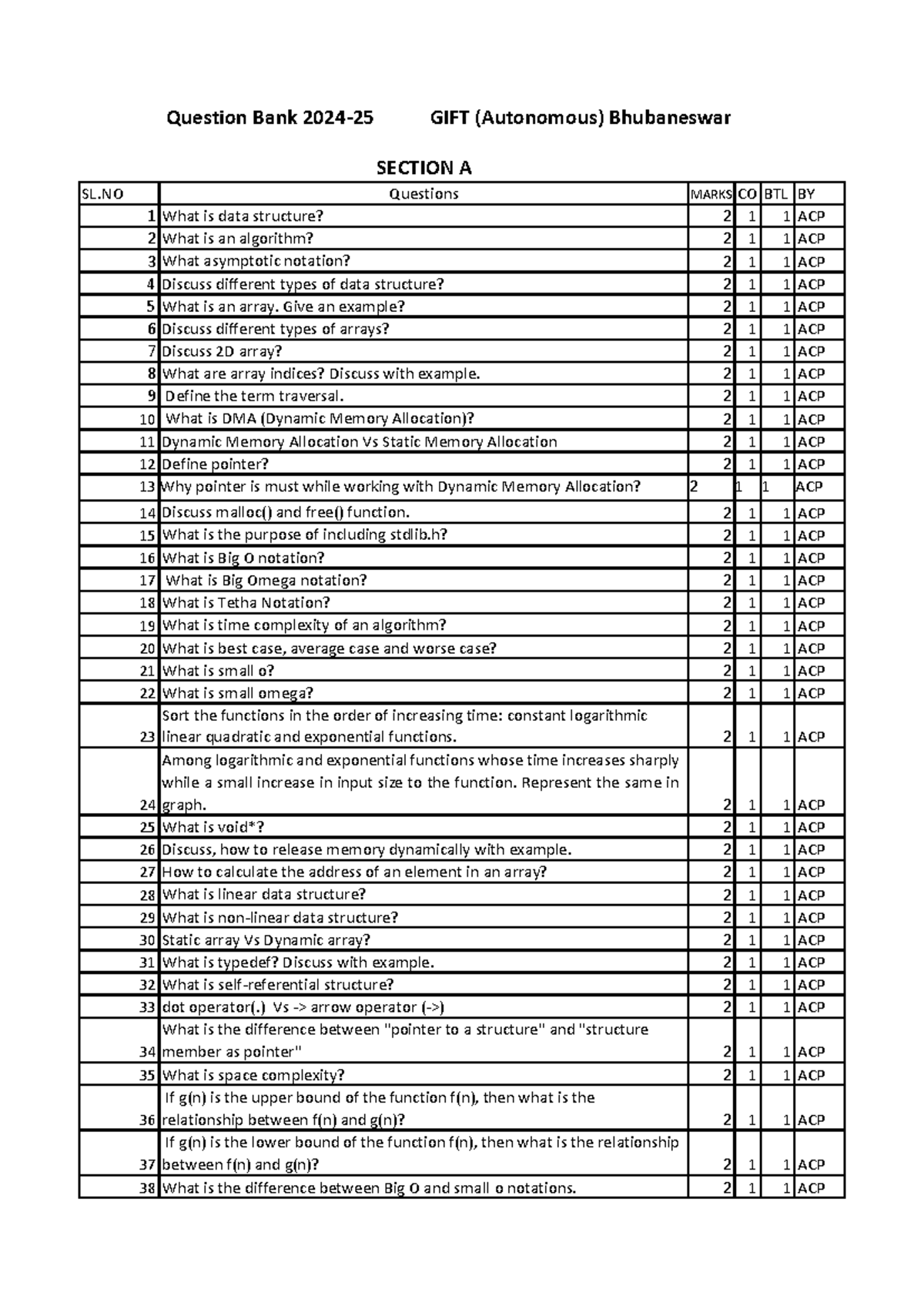 Dsa 1 Question Bank - Data Structures Questions & Answers 2024-25 - Studocu