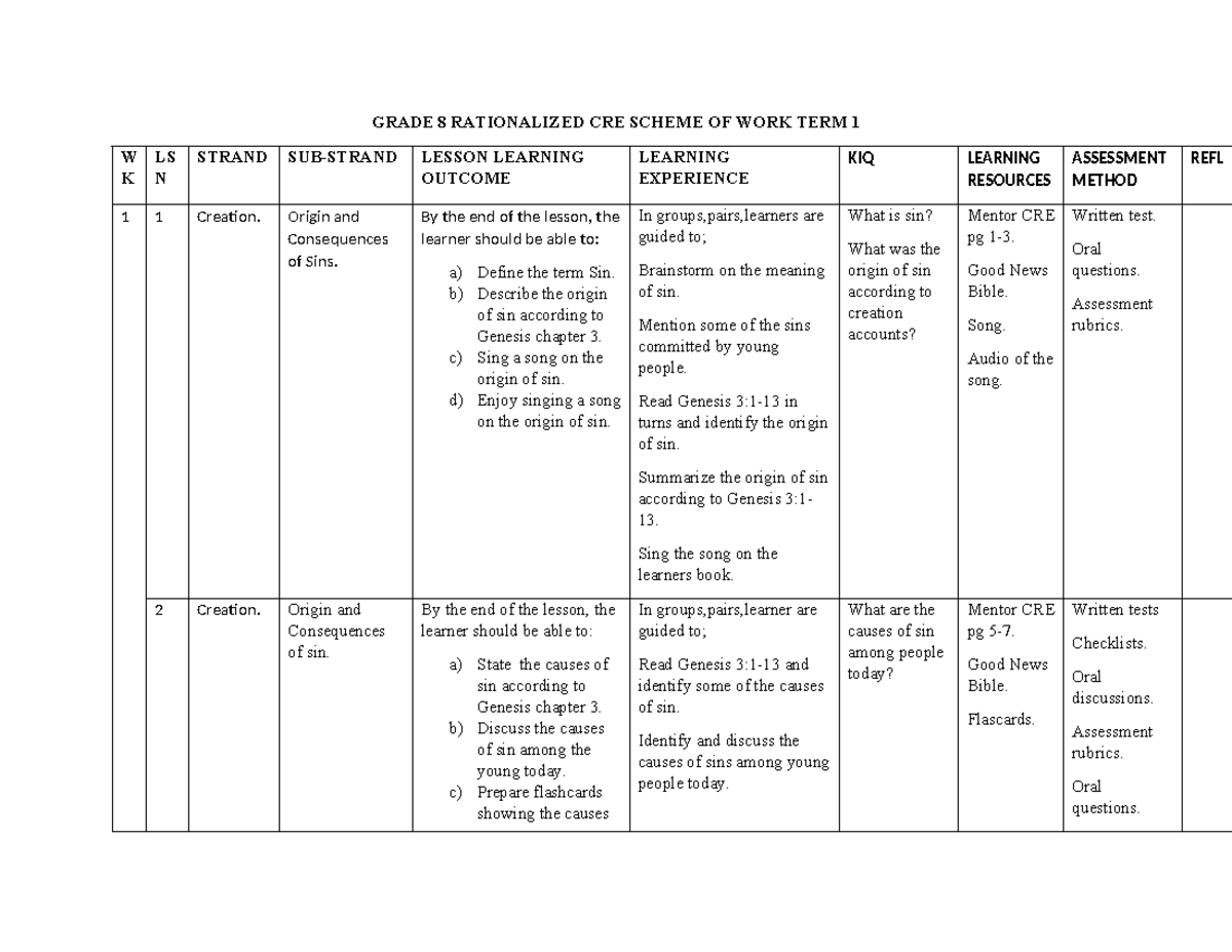Grade 8 CRE Term 1 Scheme of Work: Creation, Sin, and Redemption - Studocu