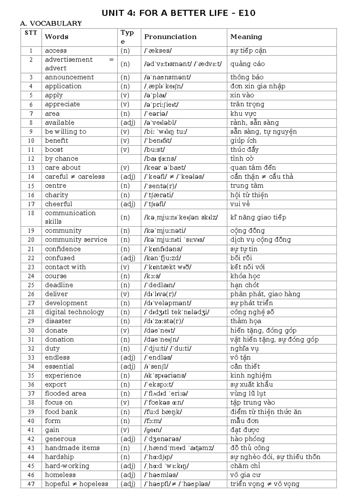 Unit 4 Vocabulary & Grammar Notes - Global 10 - Studocu