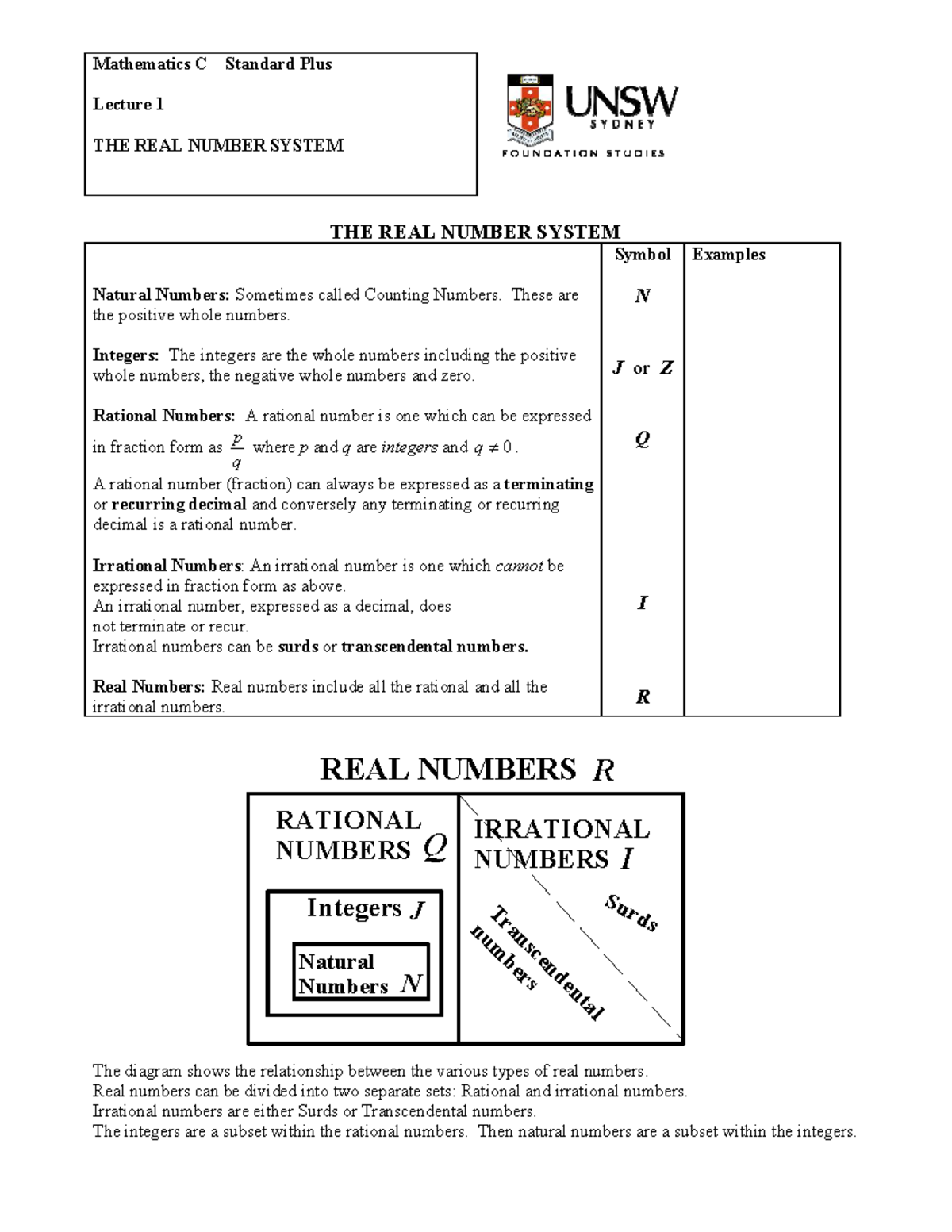 Mathematics C Standard Plus Lecture 1: The Real Number System - Studocu
