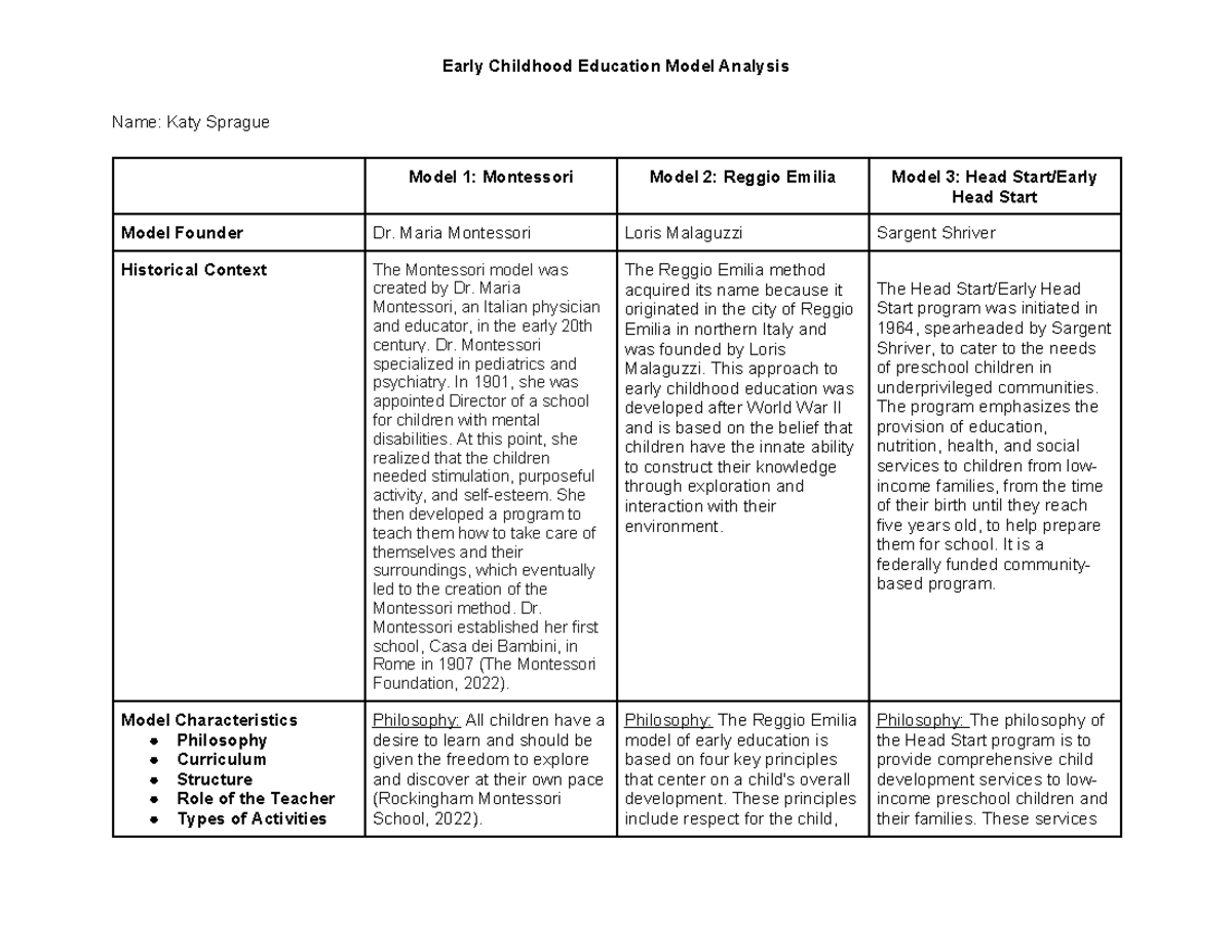Copy of Early Childhood Education Model Analysis - Name: Katy Sprague ...