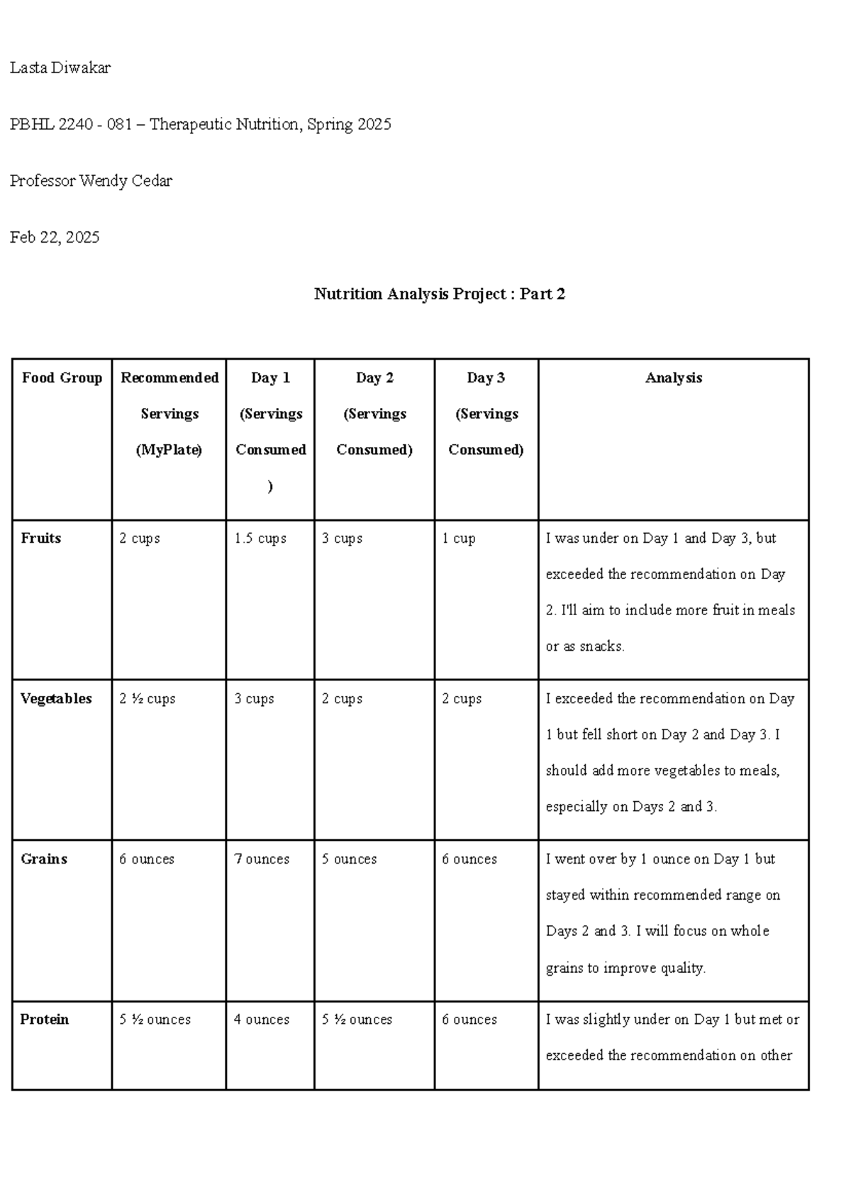 Nutrition analysis project part 2 - Lasta Diwakar PBHL 2240 - 081 ...
