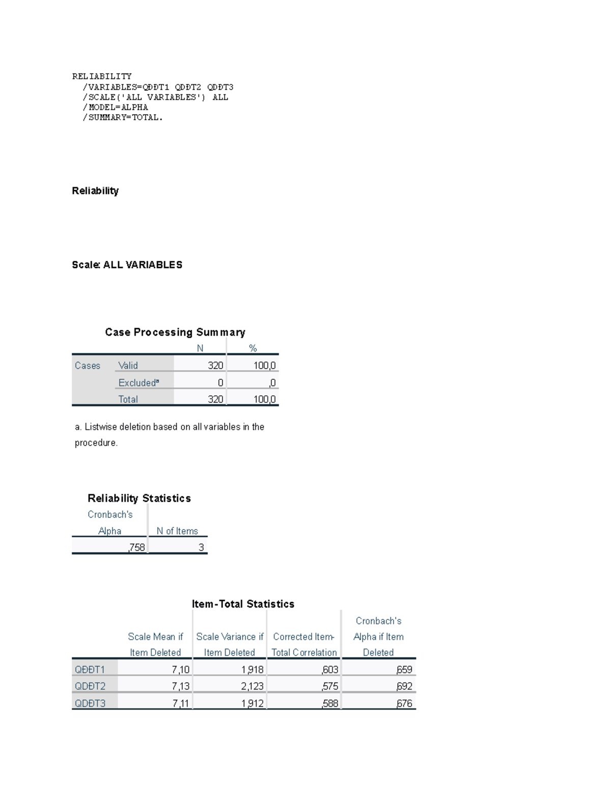 RELIABILITY ANALYSIS QDĐT2 QDĐT3: ALL VARIABLES & CASE SUMMARY - Studocu