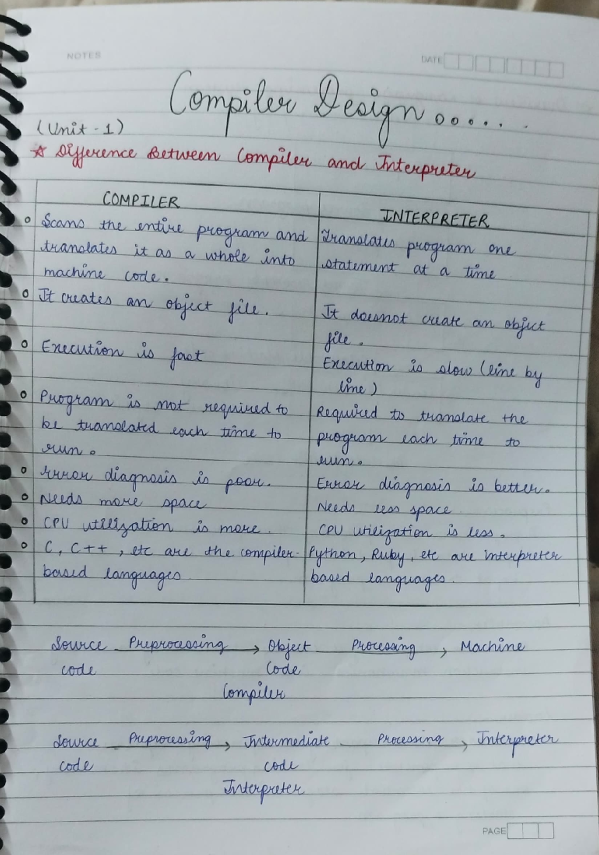 CC 1st Midterm Notes: Key Concepts and Study Guide - Studocu