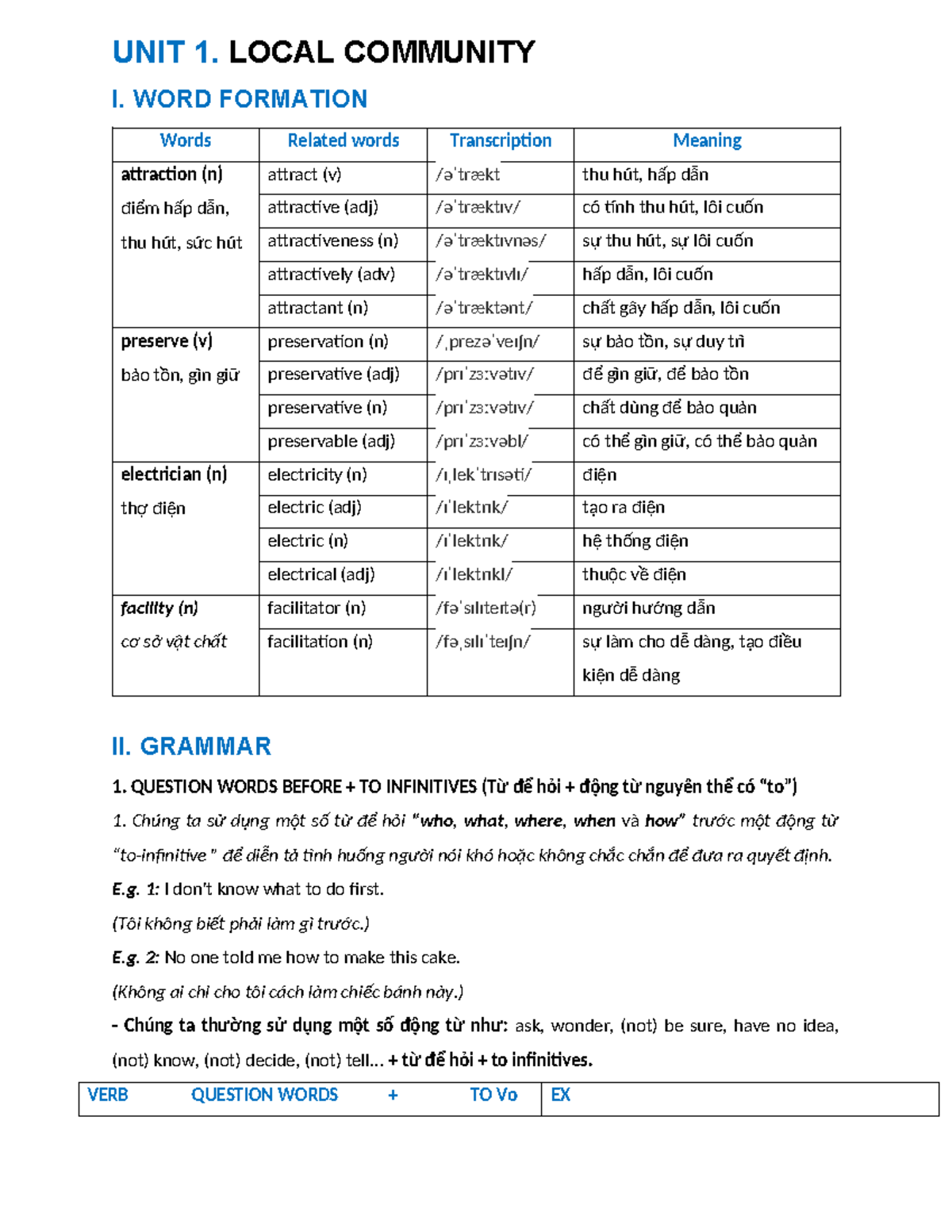 UNIT 1: LOCAL COMMUNITY - WORD FORMATION & GRAMMAR EXERCISES - Studocu