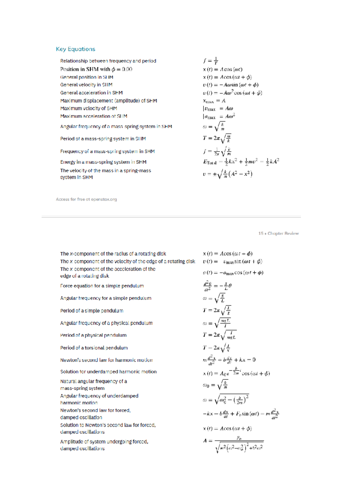 Key Equations for Forced Oscillations in SHM (PHYS 101) - Studocu