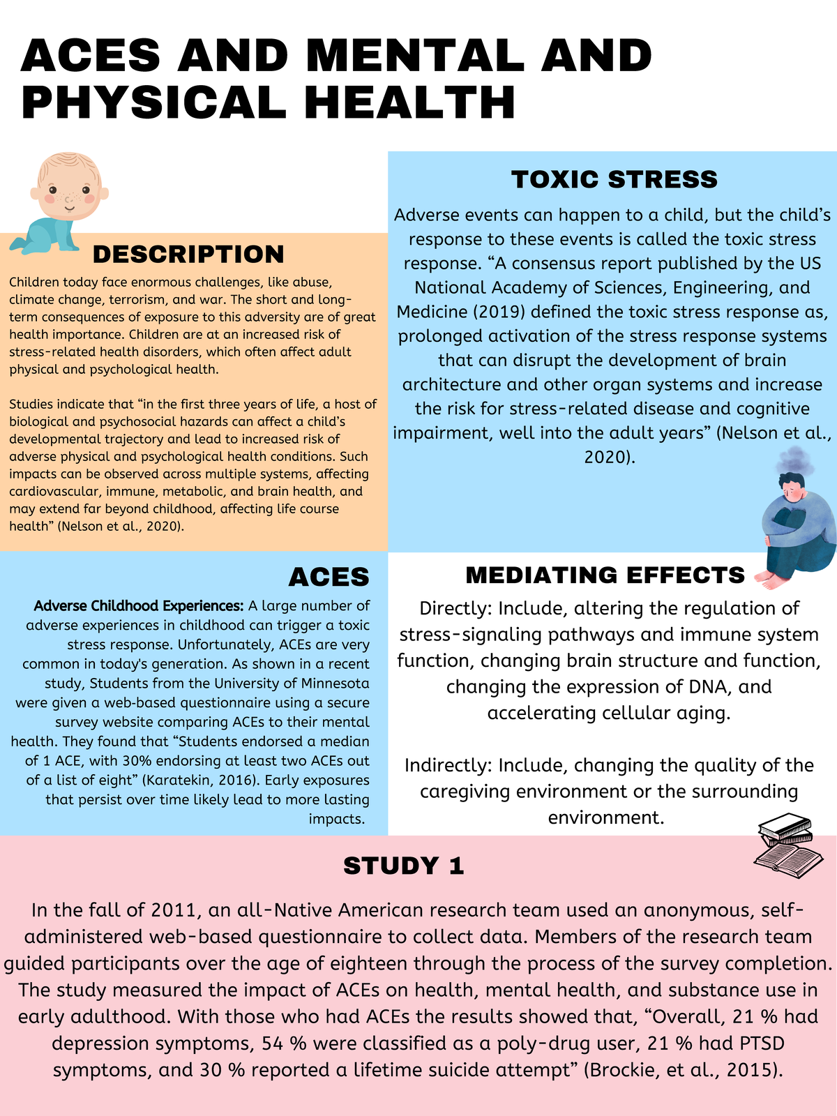 Exploring ACEs and Toxic Stress: Impacts on Health & Development - Studocu