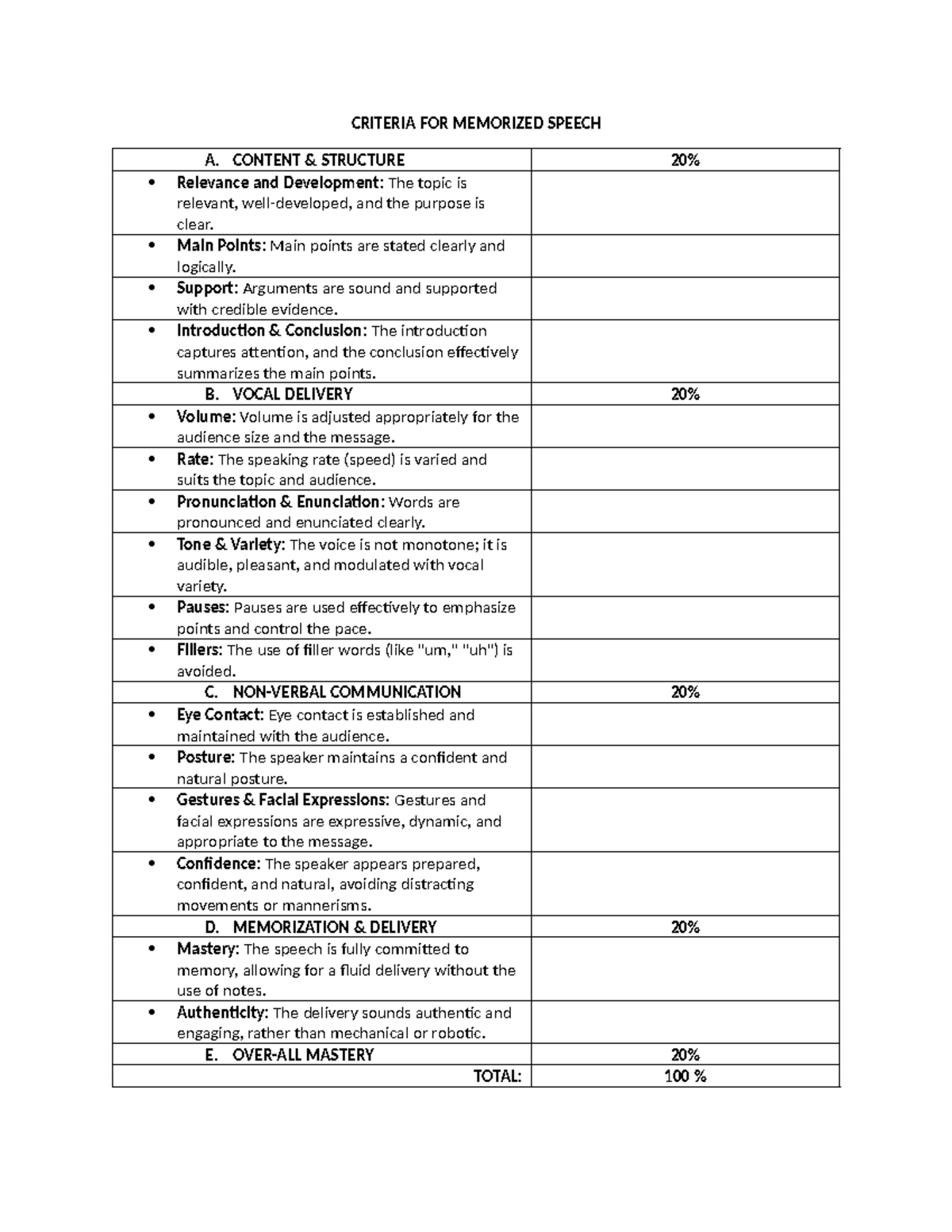 Criteria for Memorized Speech Evaluation (Course Code: SPEECH 101 ...