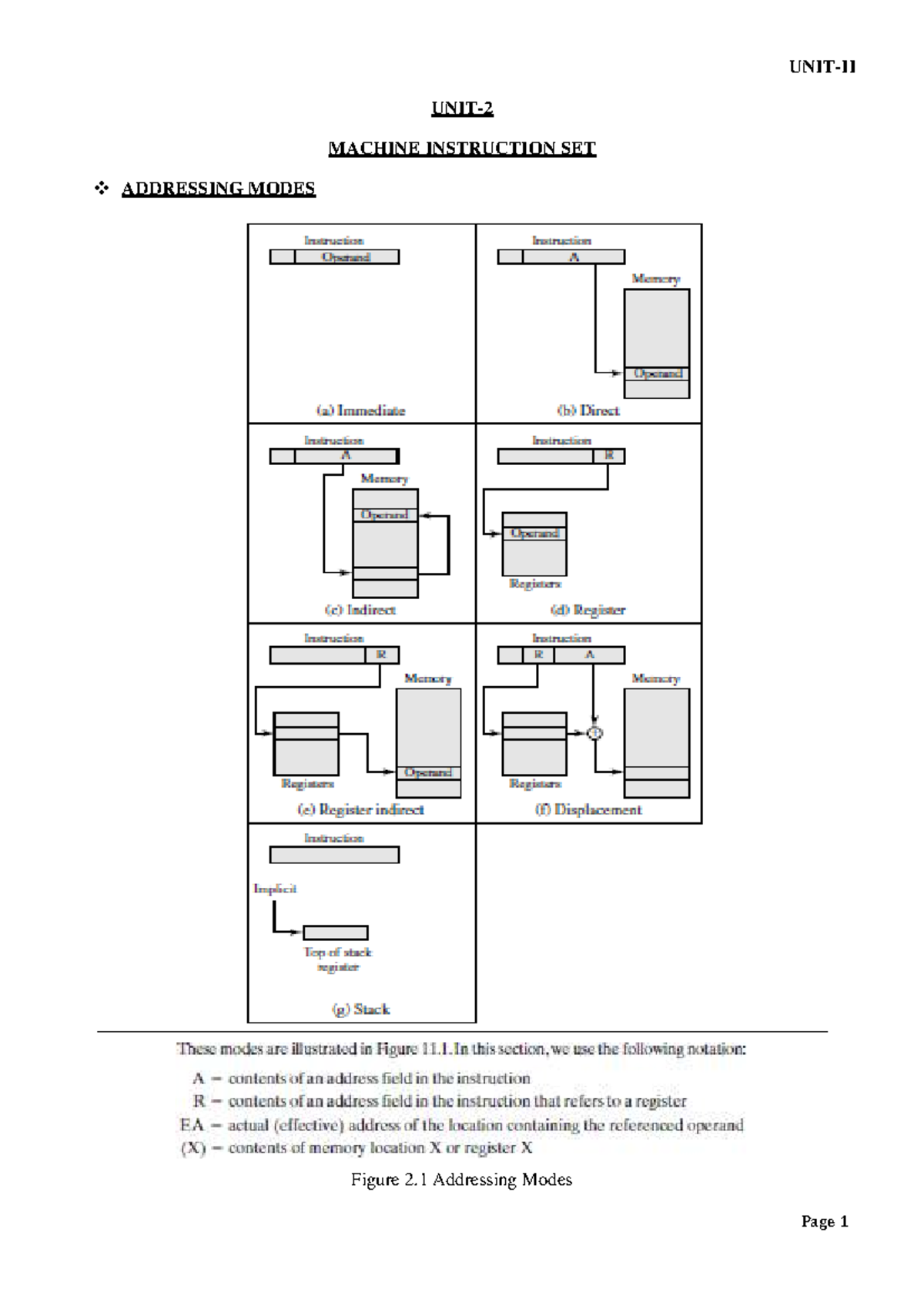 Addressing Modes Notes for Unit 1: Understanding Instruction Formats ...