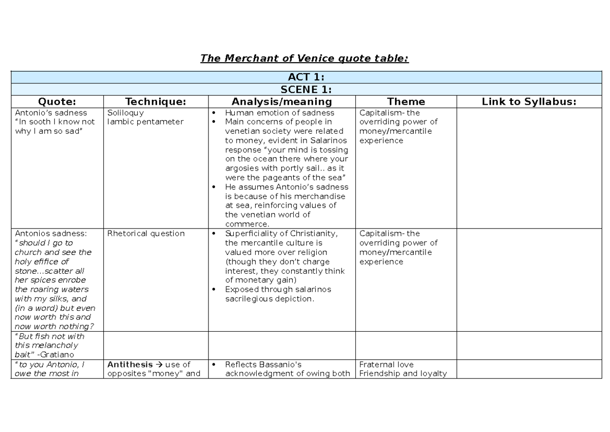 The Merchant of Venice Quote Table: Analysis of Key Quotes (ENG 101 ...