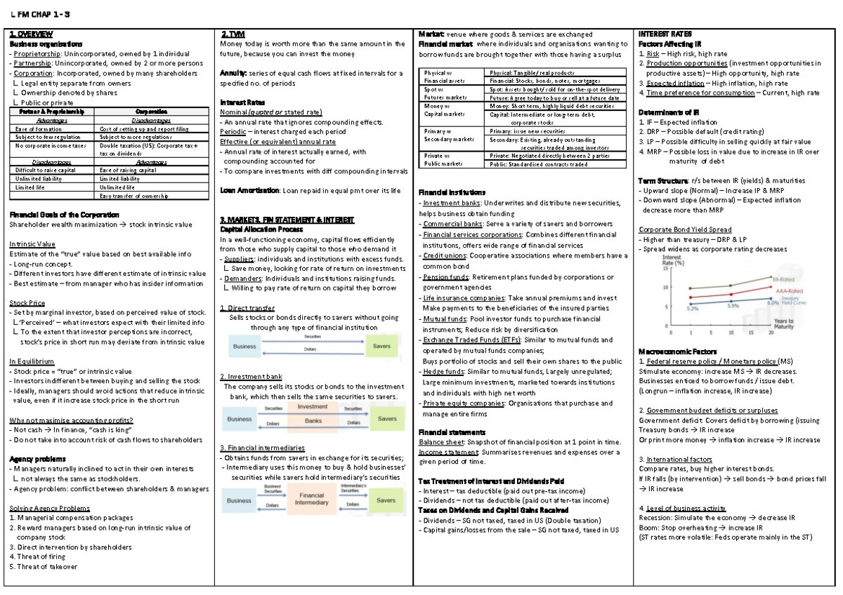FM Theories - Lecture Notes Overview and Key Concepts - Studocu