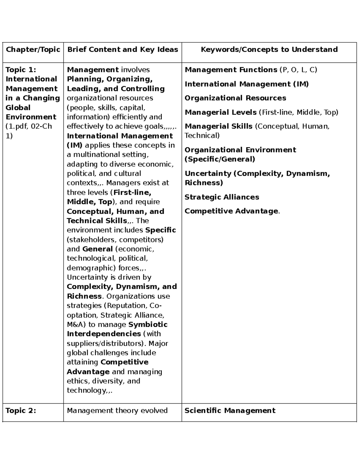 International Management (IM) Study Guide: Key Concepts and Theories ...