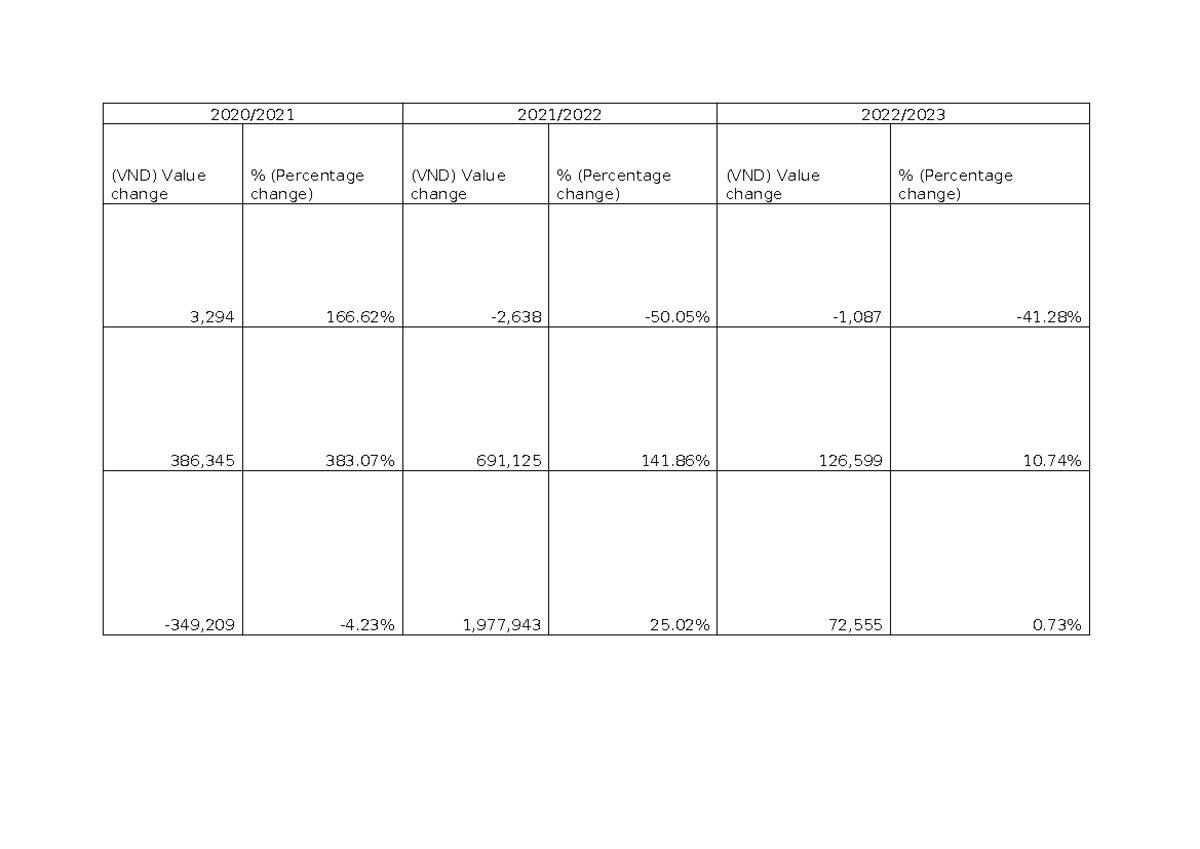 Chapter 3 - VND Value Change Analysis and Financial Insights - Studocu