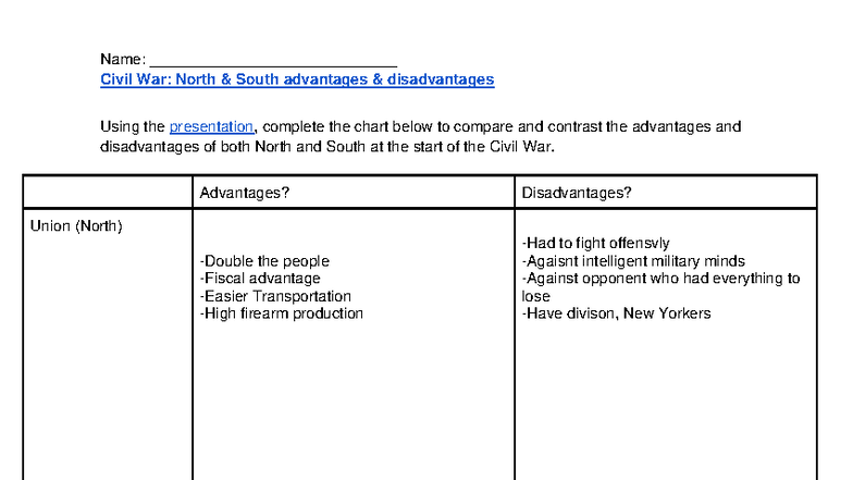 Civil War Advantages & Disadvantages: North vs South Comparison - Studocu