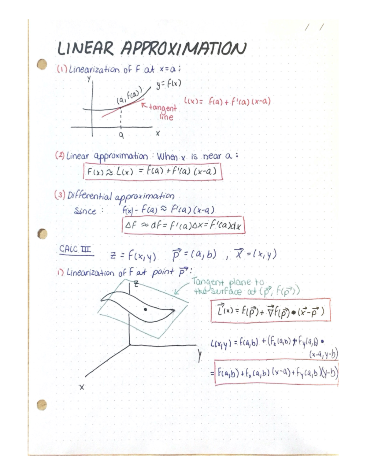 CALC 101: Linear Approximation and Differential Analysis Notes - Studocu