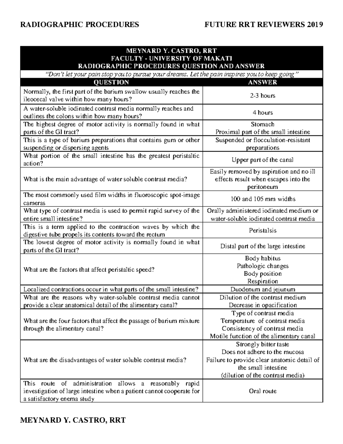 Radiographic Procedures Q&A: Special Techniques for Patients in RRT ...