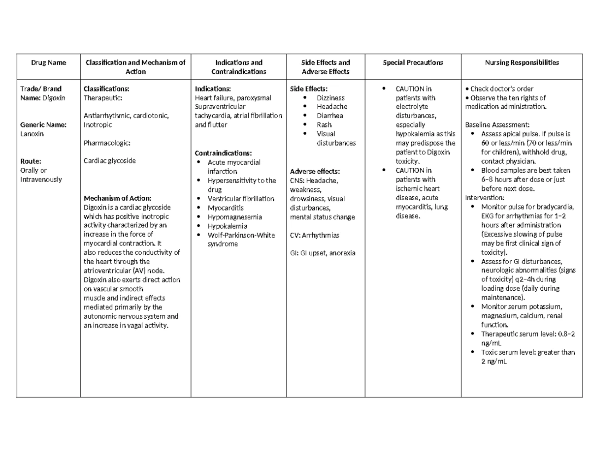 NCP Postpartum Care - Assessment & Intervention Notes - Studocu