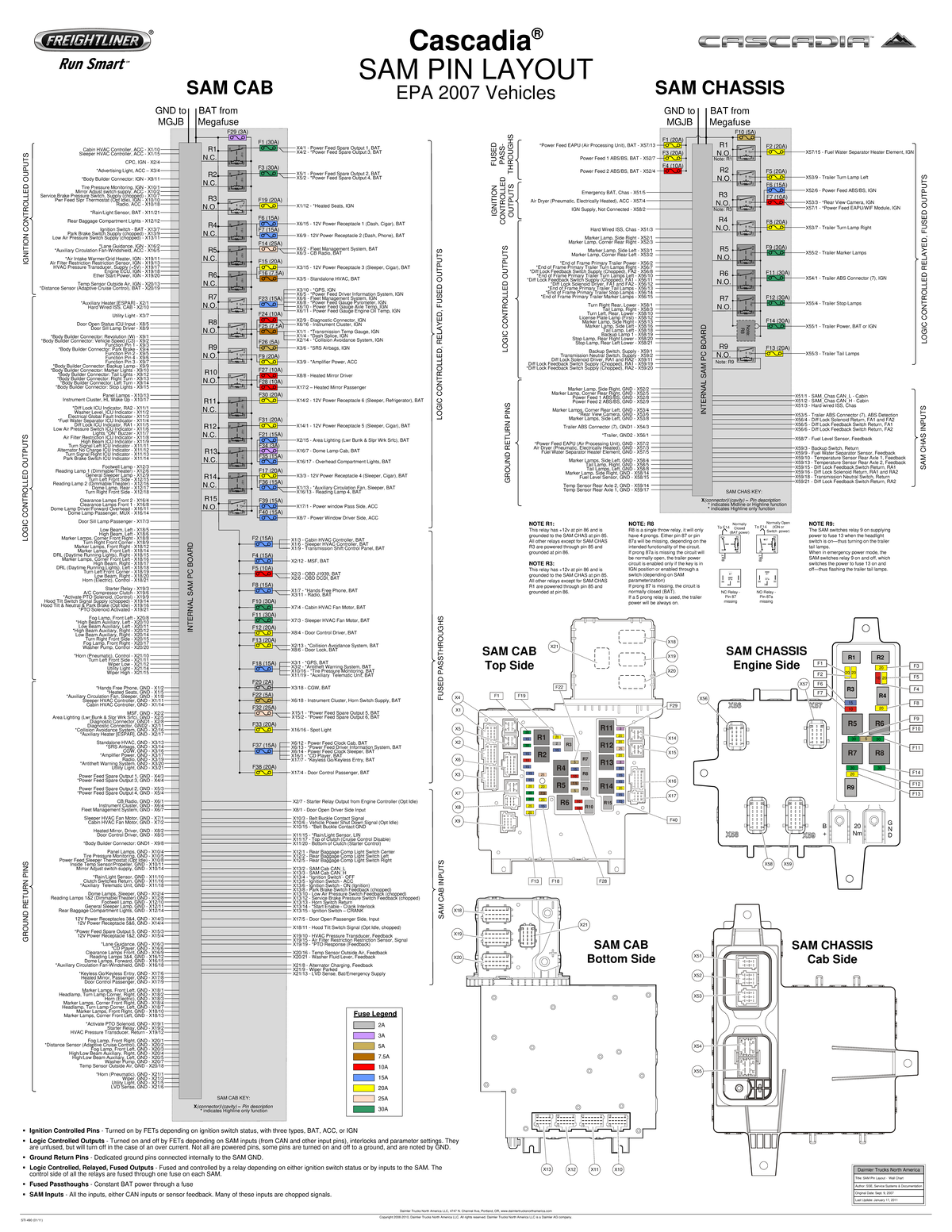 SAM CAB Comprehensive Overview and Pin Layout Details - Studocu