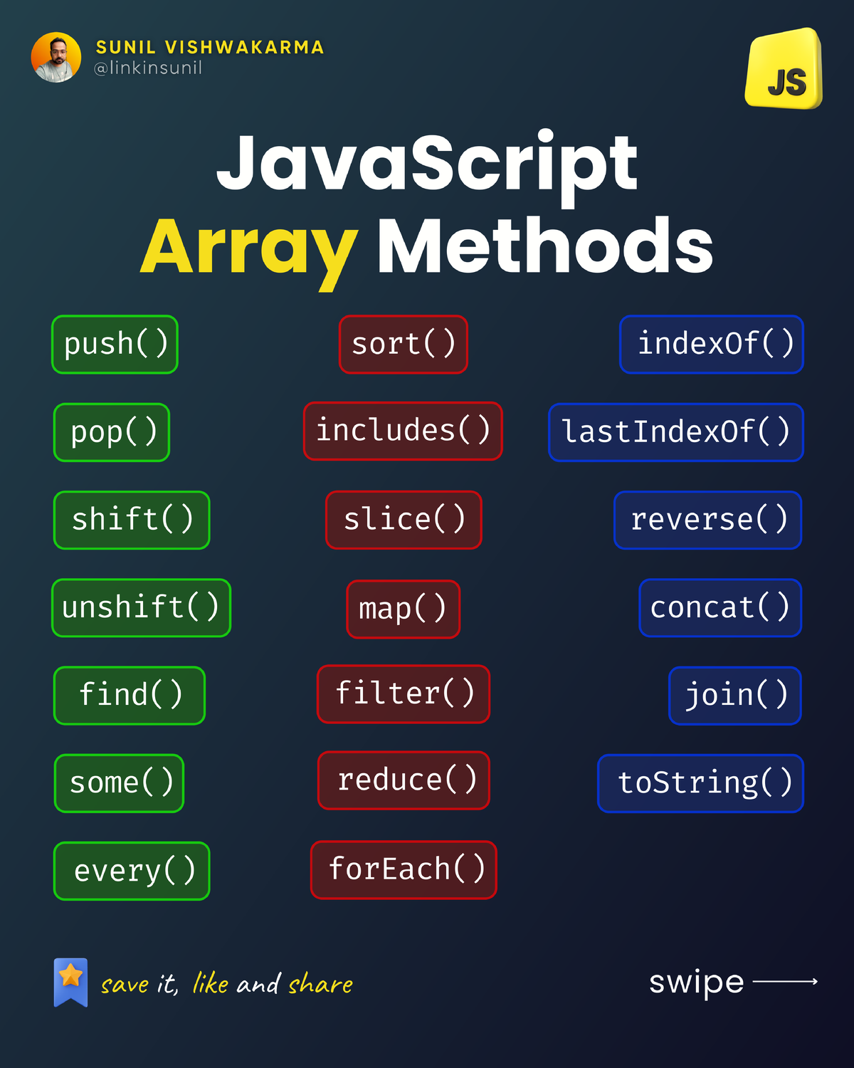 JS Array - Javascript notes - SUNIL VISHWAKARMA JS JavaScript Array ...