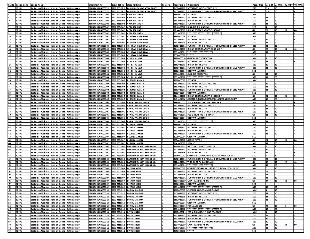 IA TUT Marks SEM 3 Science Courses - Sr. No Course Code Course Name ...
