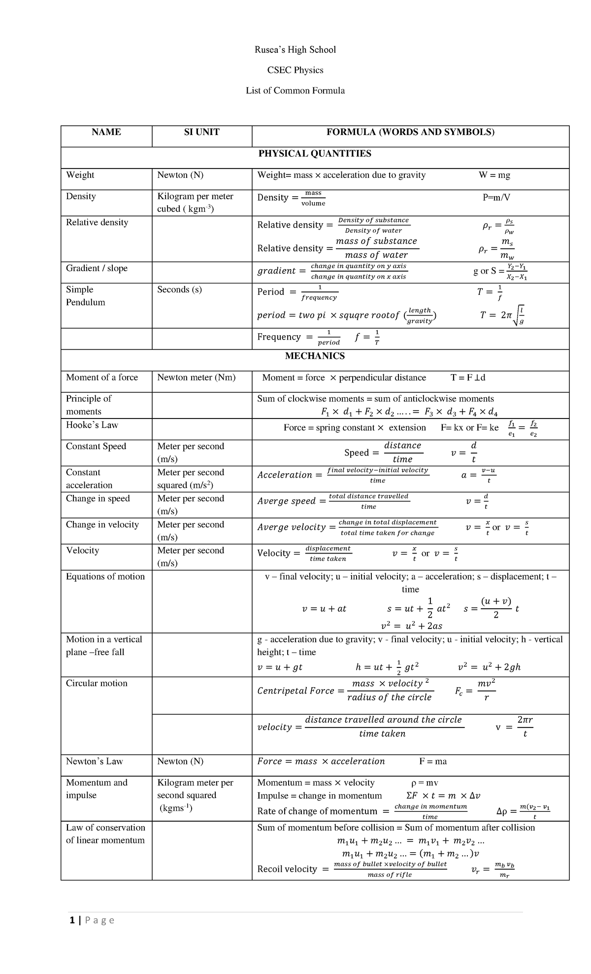 Csec physics formula sheet common equations and units for students