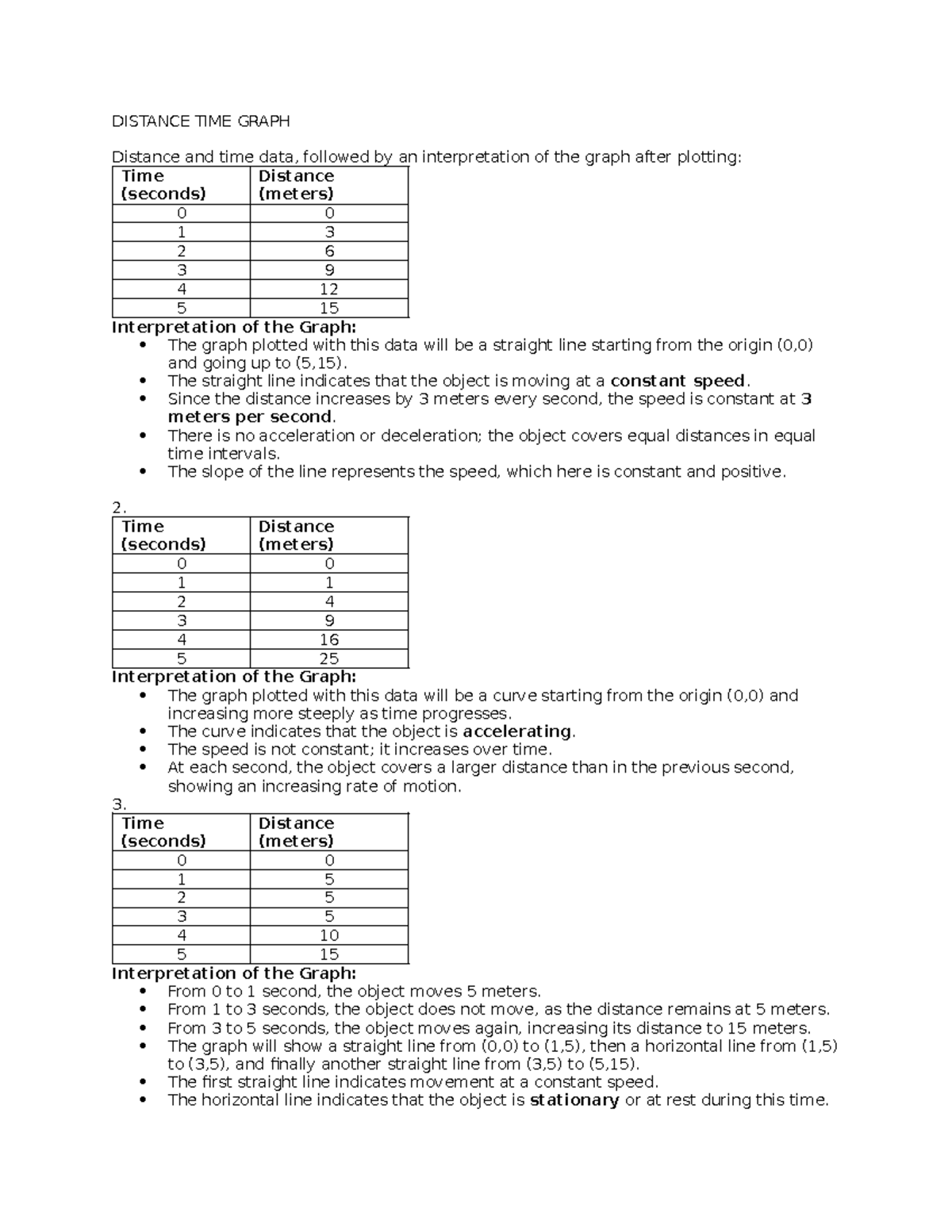 Distance-Time Graph Analysis: Sample Data Interpretation - Studocu