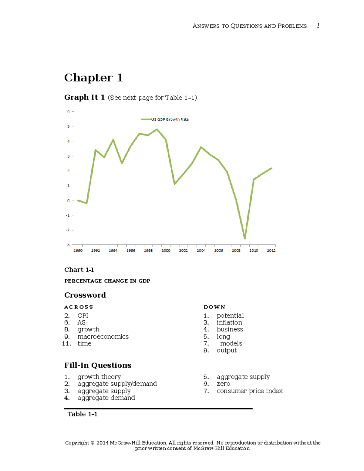 Study Guide Solutions: Macroeconomics Final Exam (ECON 101) - Studocu