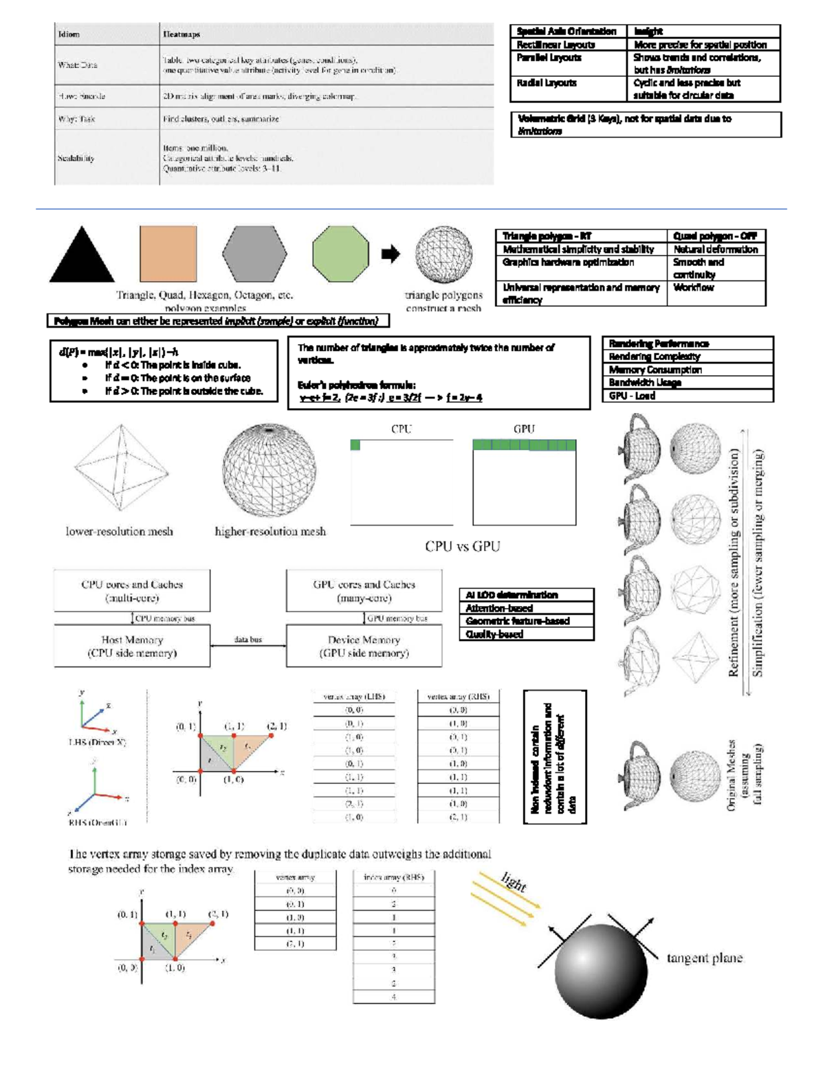 Data Vis P2 - Summary of Databases & Data Visualization Techniques ...