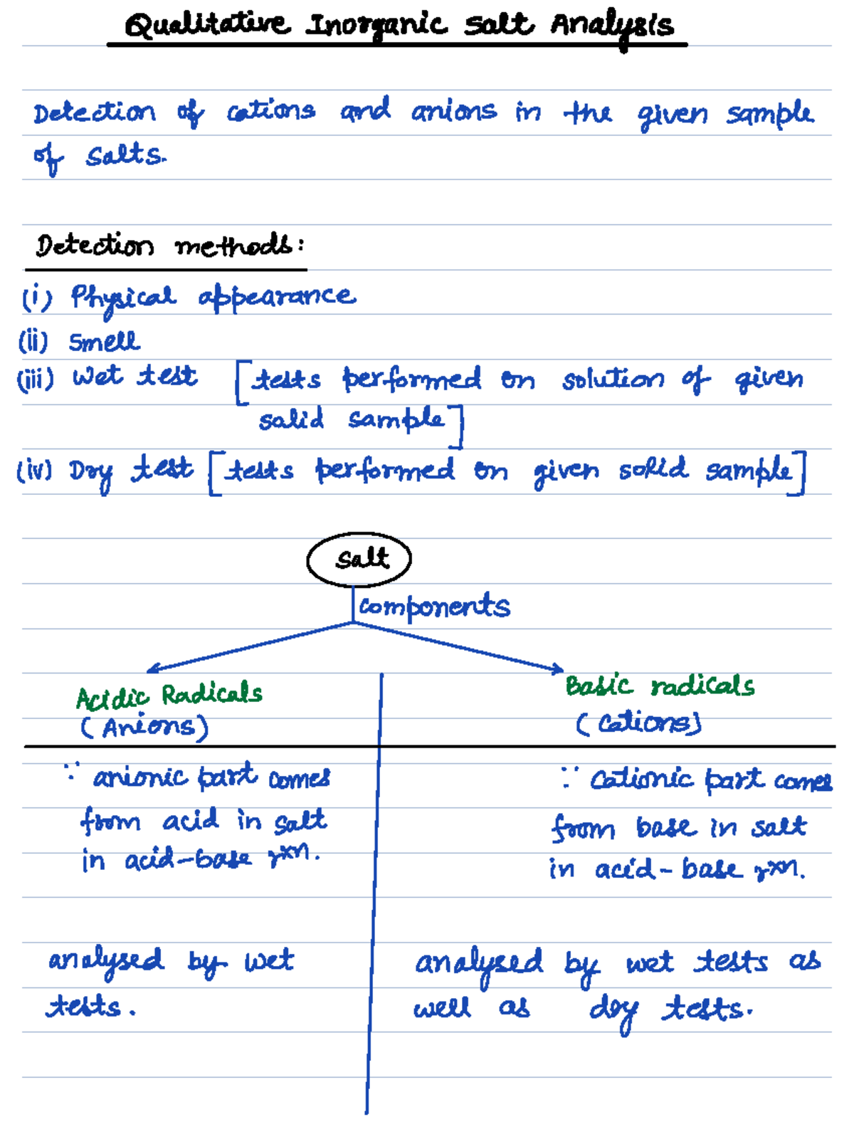 Qualitative Inorganic Salt Analysis: Cation and Anion Detection Methods ...