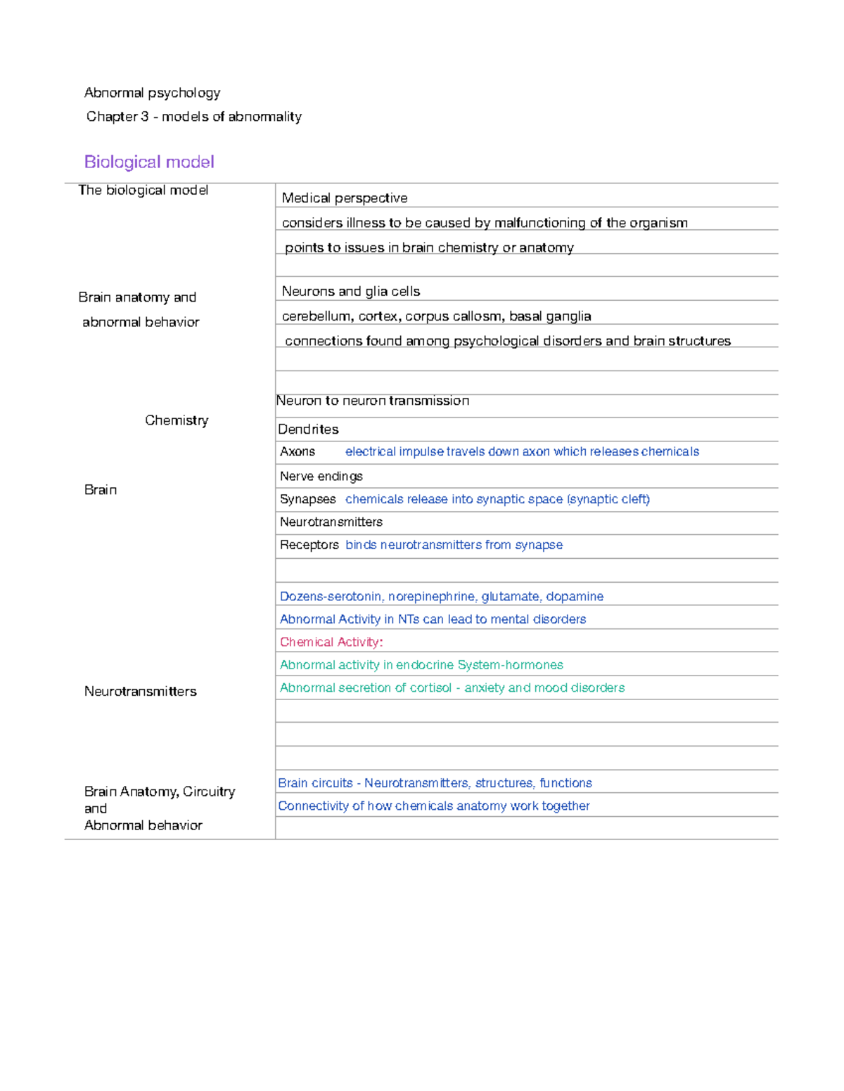 Chapter 3- Models of Abnormalities - Abnormal psychology Biological ...