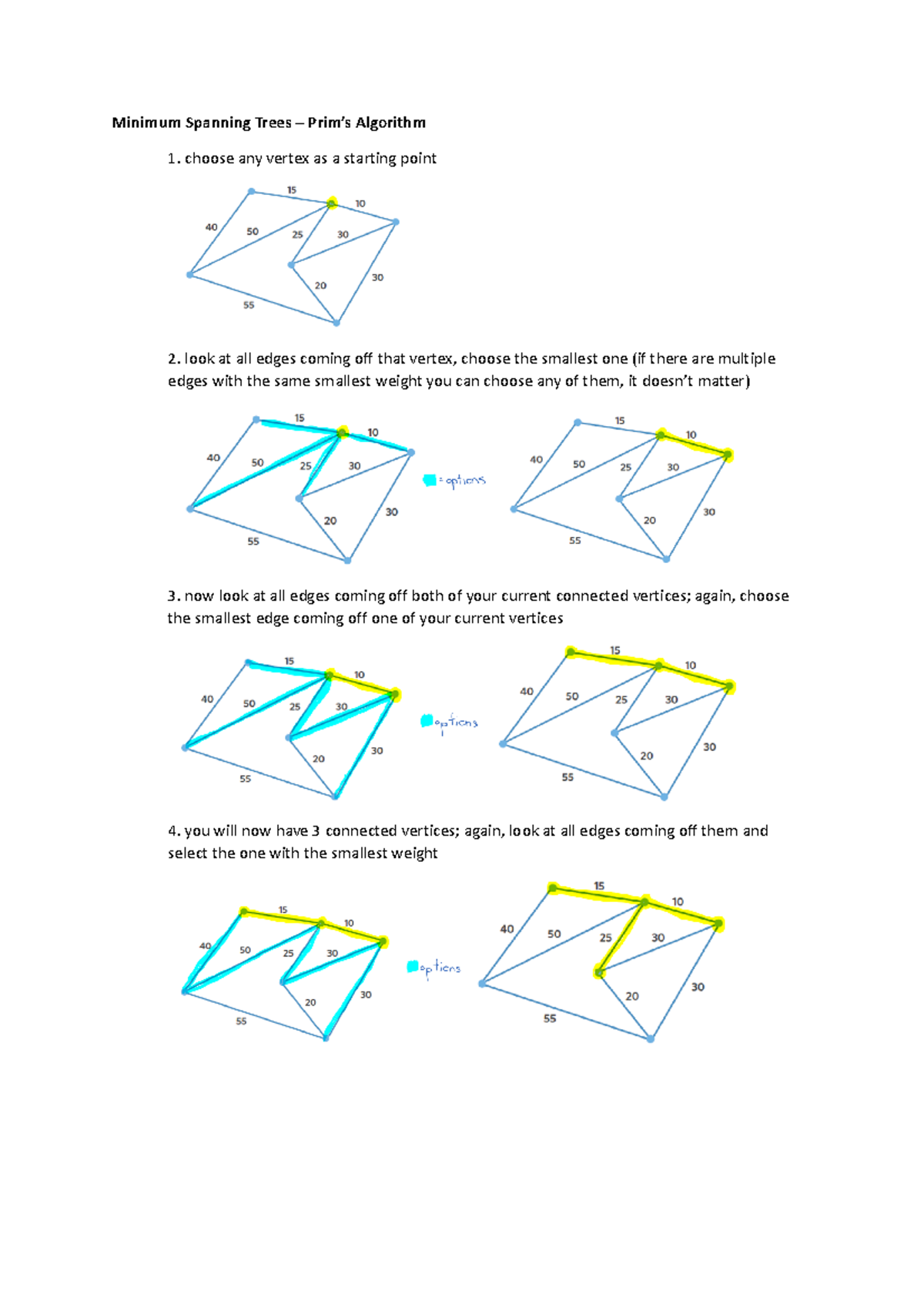 Minimum Spanning Trees (MST) - Prim's Algorithm Overview - Studocu