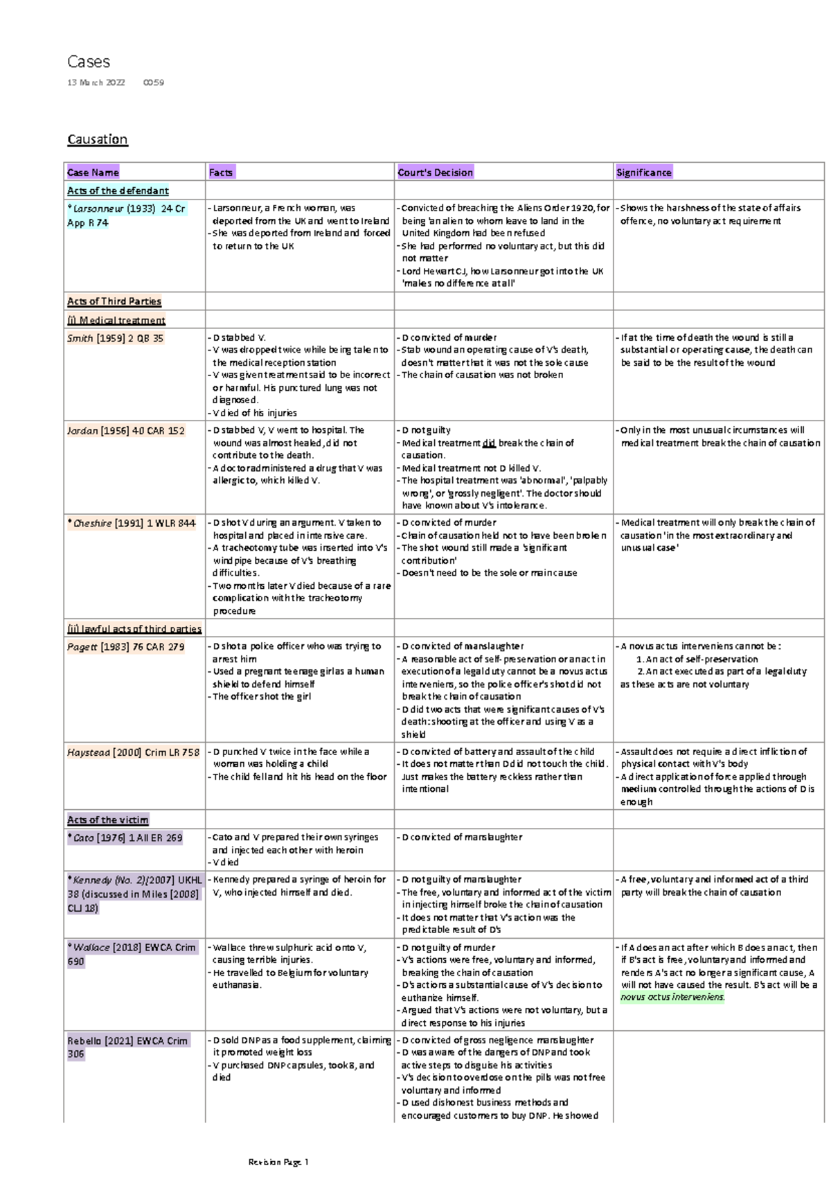 Causation in Criminal Law: Key Case Summaries (LAW 101) - Studocu