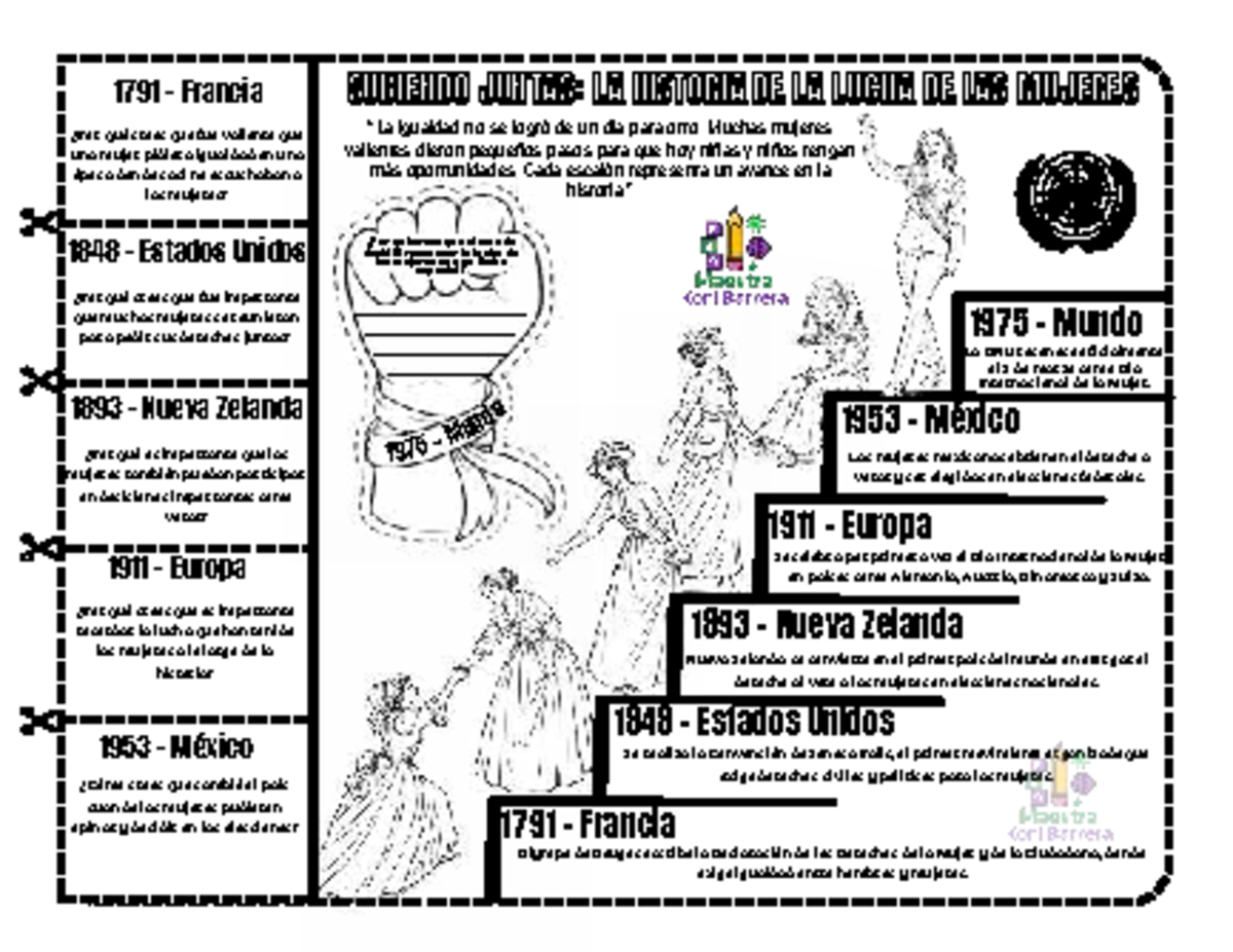 1791-1975: La Lucha Histórica por los Derechos de las Mujeres - Studocu