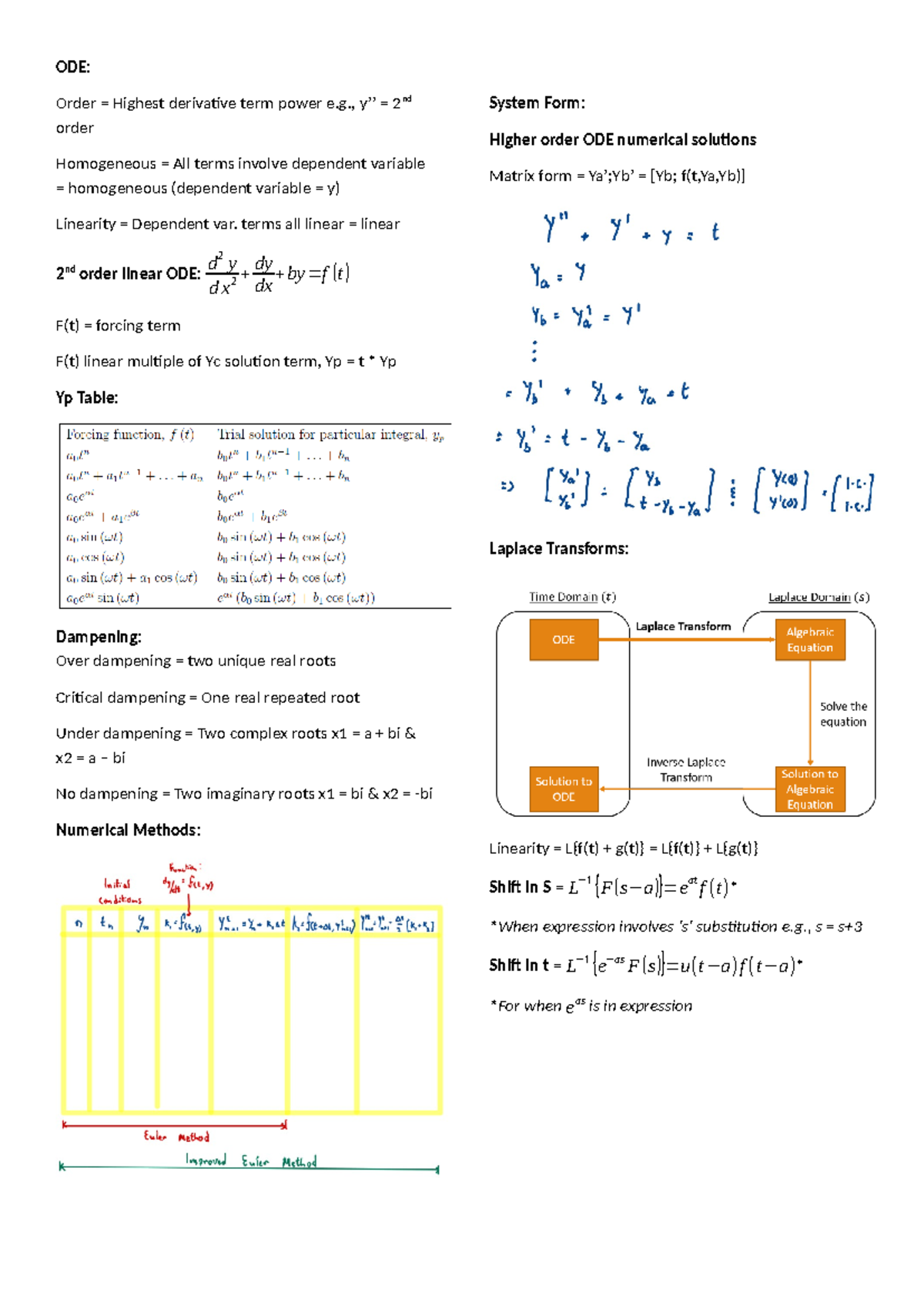 Engsci 211 Test 1 Study Guide: ODEs and Calculus Concepts - Studocu