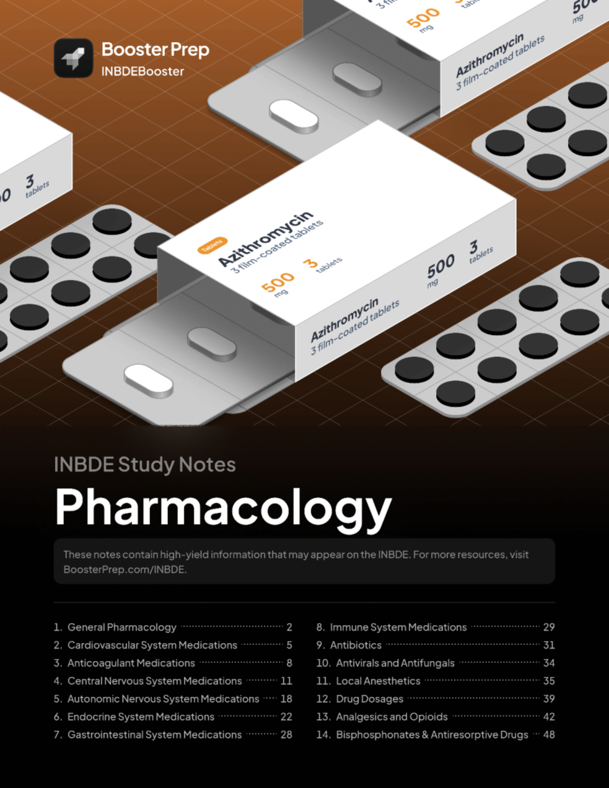 INBDE 2026 Pharmacology Study Notes: Key Concepts & Drug Interactions ...