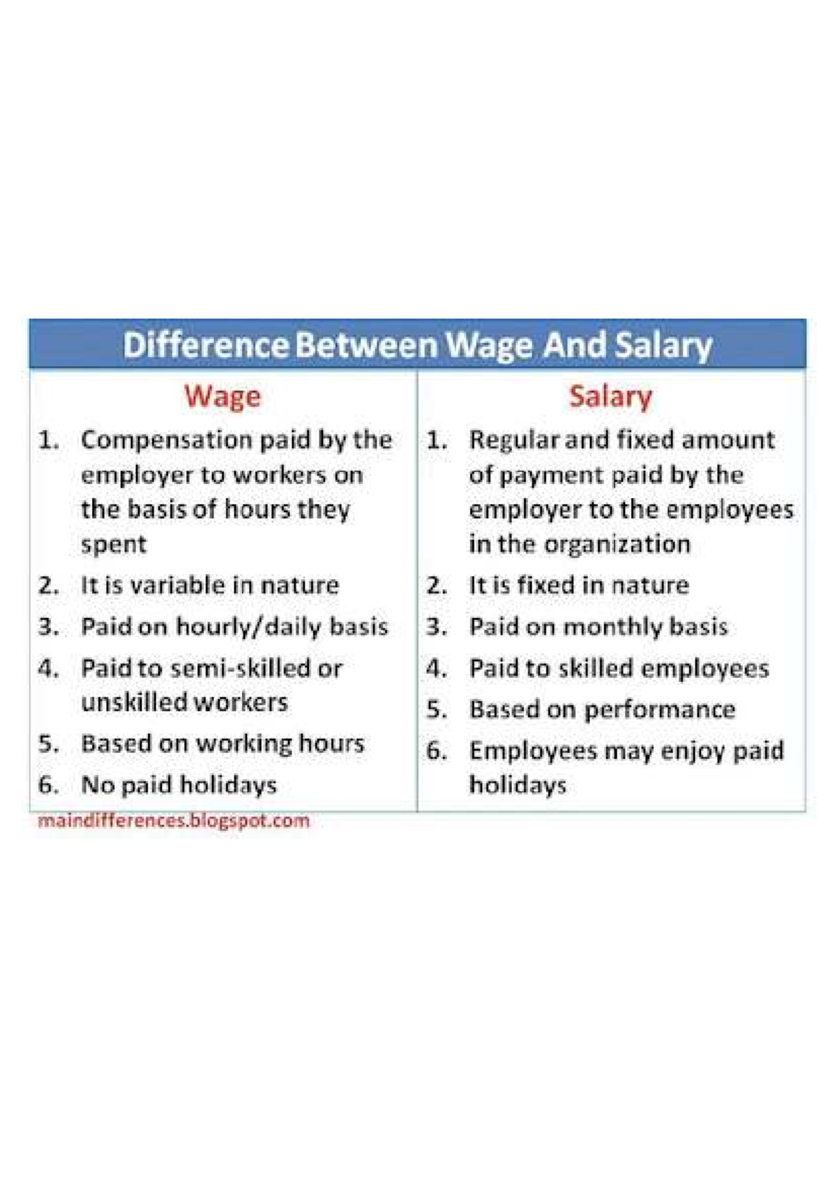HRM 101: Key Differences Between Wage and Salary Explained - Studocu