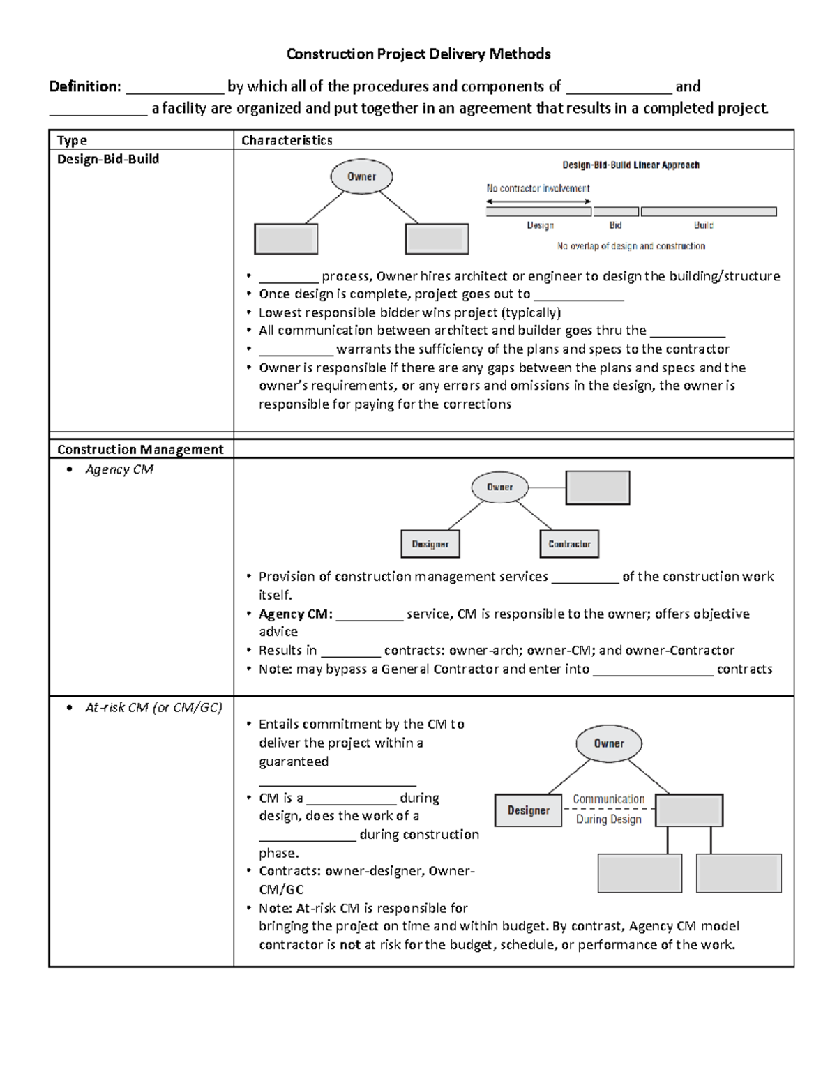 Hundert - Bruh - Construction Project Delivery Methods Definition ...