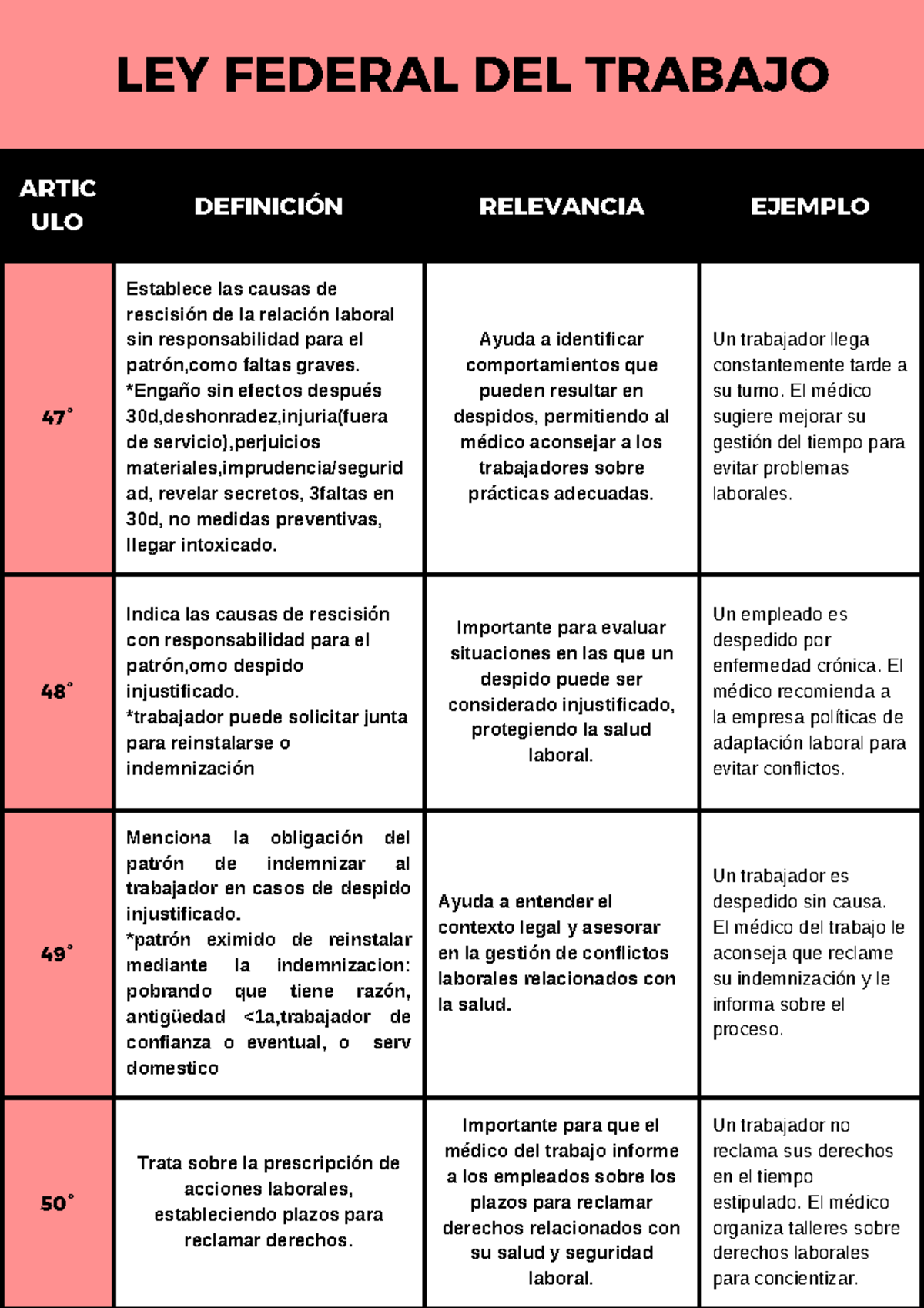 artículos de la ley federal del trabajo - ARTIC ULO DEFINICIÓN ...