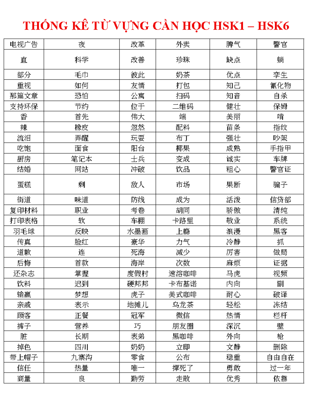 TỔNG HỢP NHẬN MẶT CHỮ TRUNG QUỐC HSK1 – HSK6 - Studocu