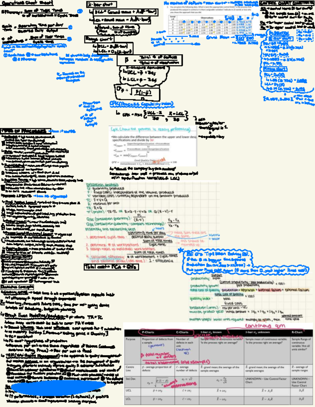 Operations Management Cheat Sheet: Control Charts & Process Efficiency ...