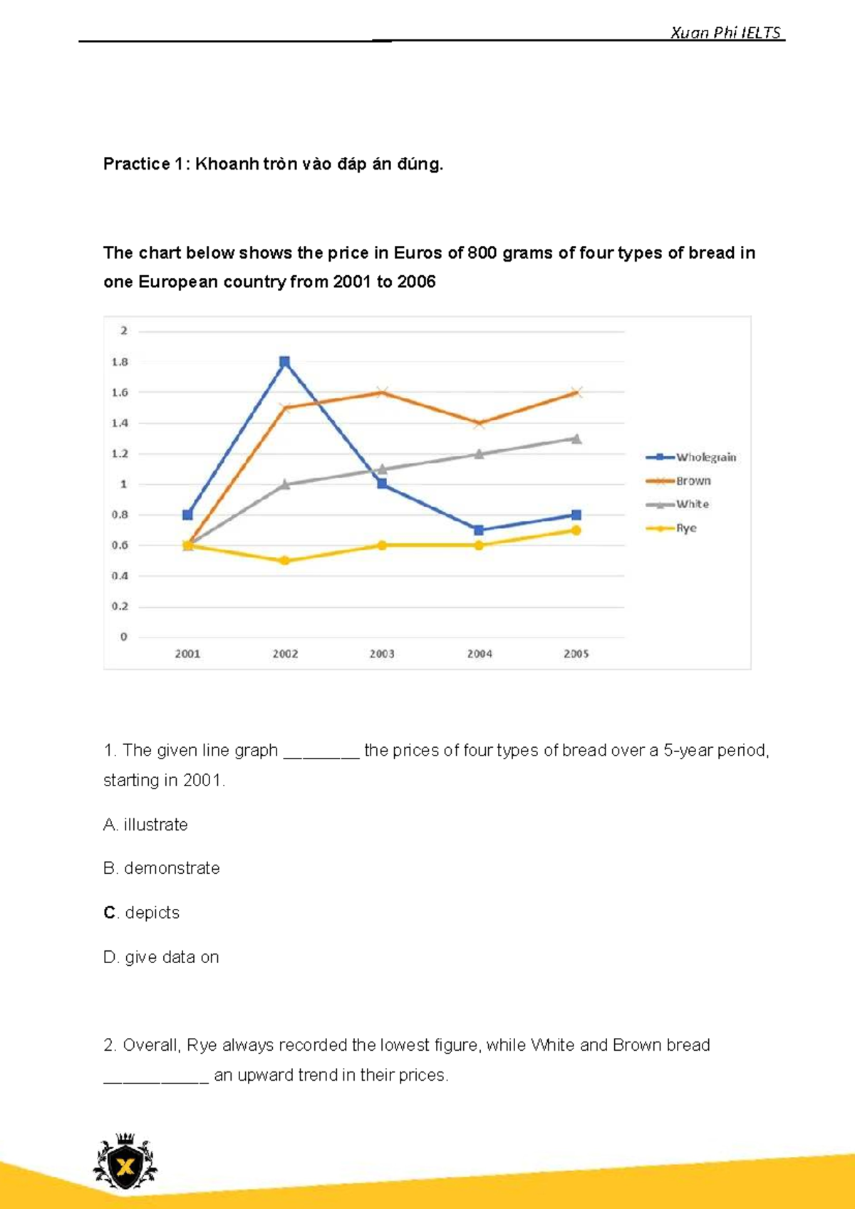Xuan Phi IELTS Practice 1: Line Graph Analysis of Bread Prices - Studocu