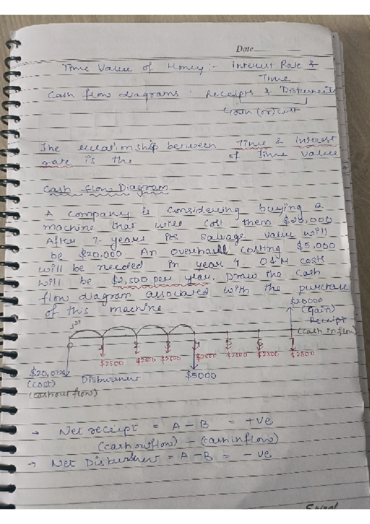 EEFM Course Notes: Time Value of Money & Cash Flow Diagrams Insights ...