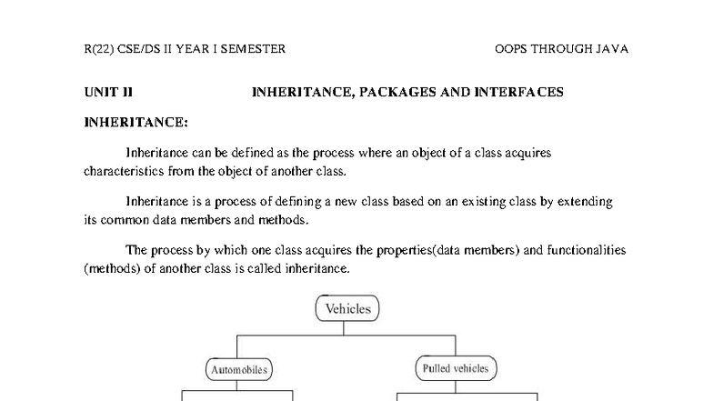 OOPS-Unit2 - hsbwsbqwjn - UNIT II INHERITANCE, PACKAGES AND INTERFACES ...